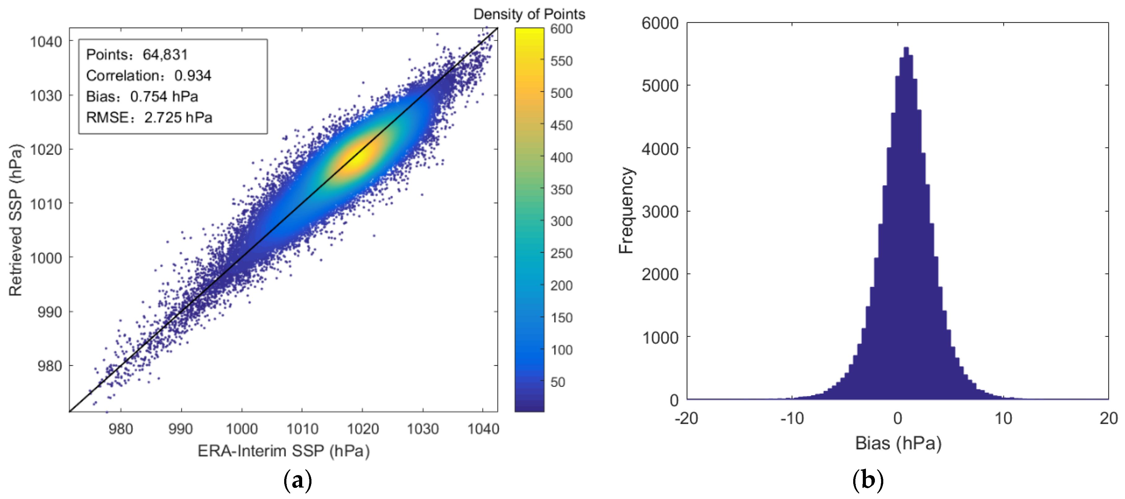 Remotesensing 14 00276 g010 Remotesensing 14 00276 g010