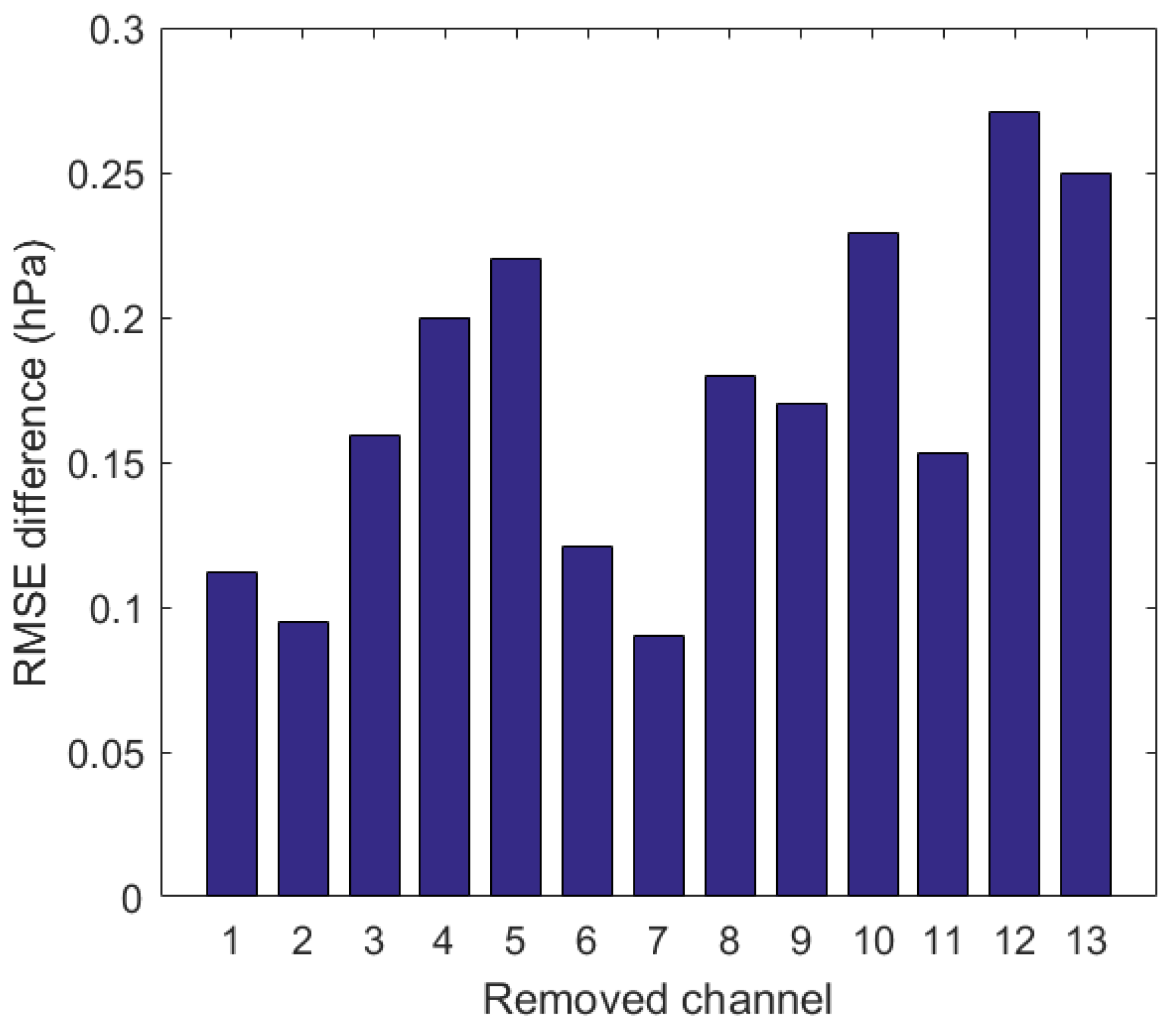 Remotesensing 14 00276 g011 Remotesensing 14 00276 g011