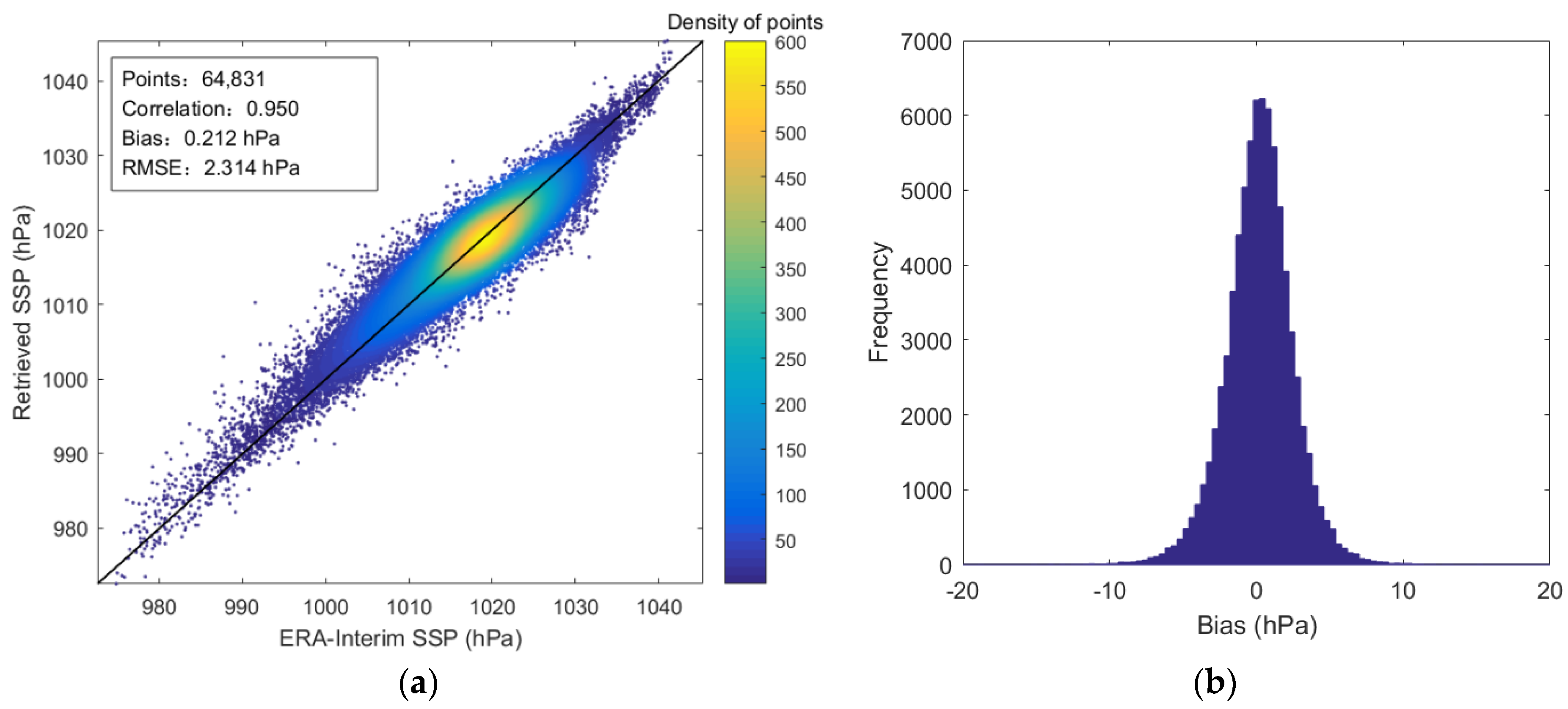 Remotesensing 14 00276 g012 Remotesensing 14 00276 g012