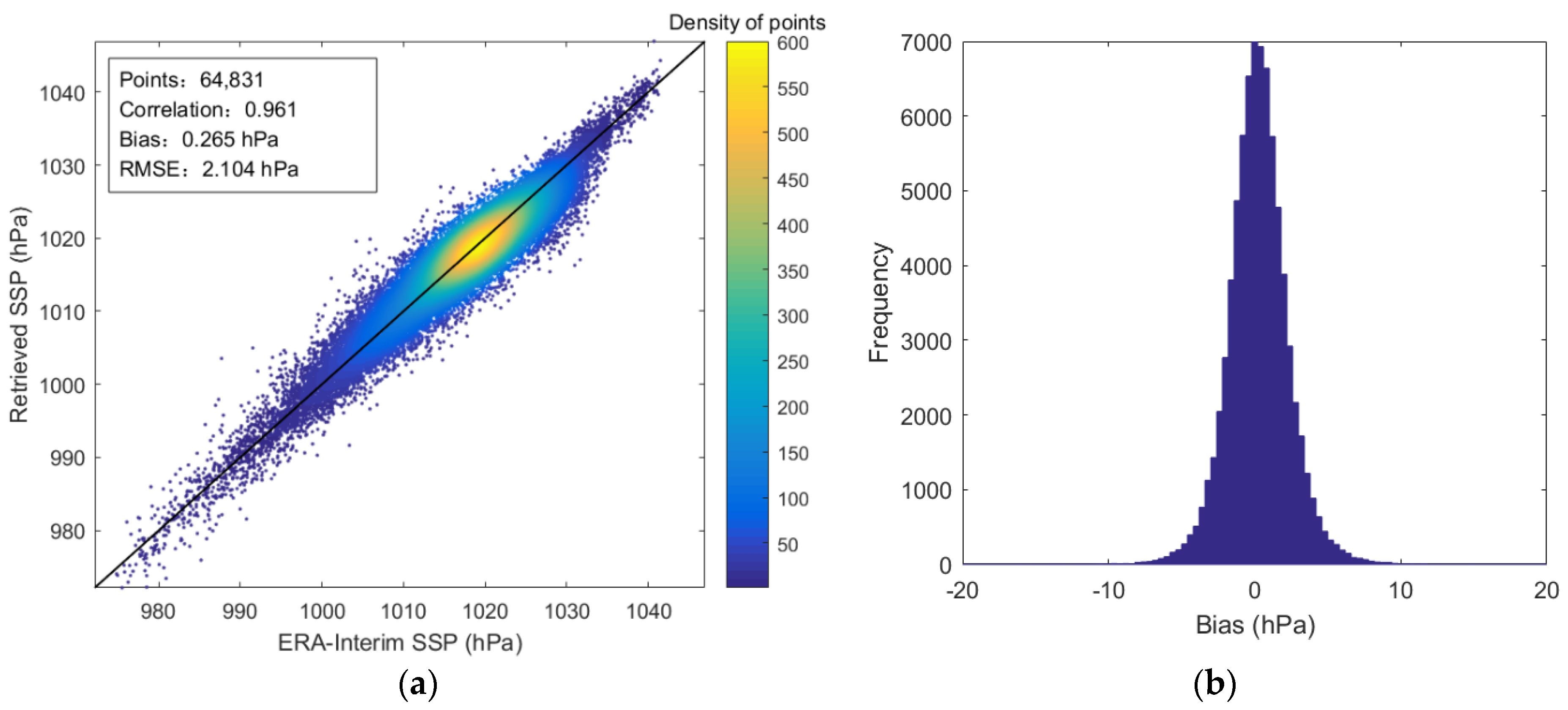 Remotesensing 14 00276 g013 Remotesensing 14 00276 g013