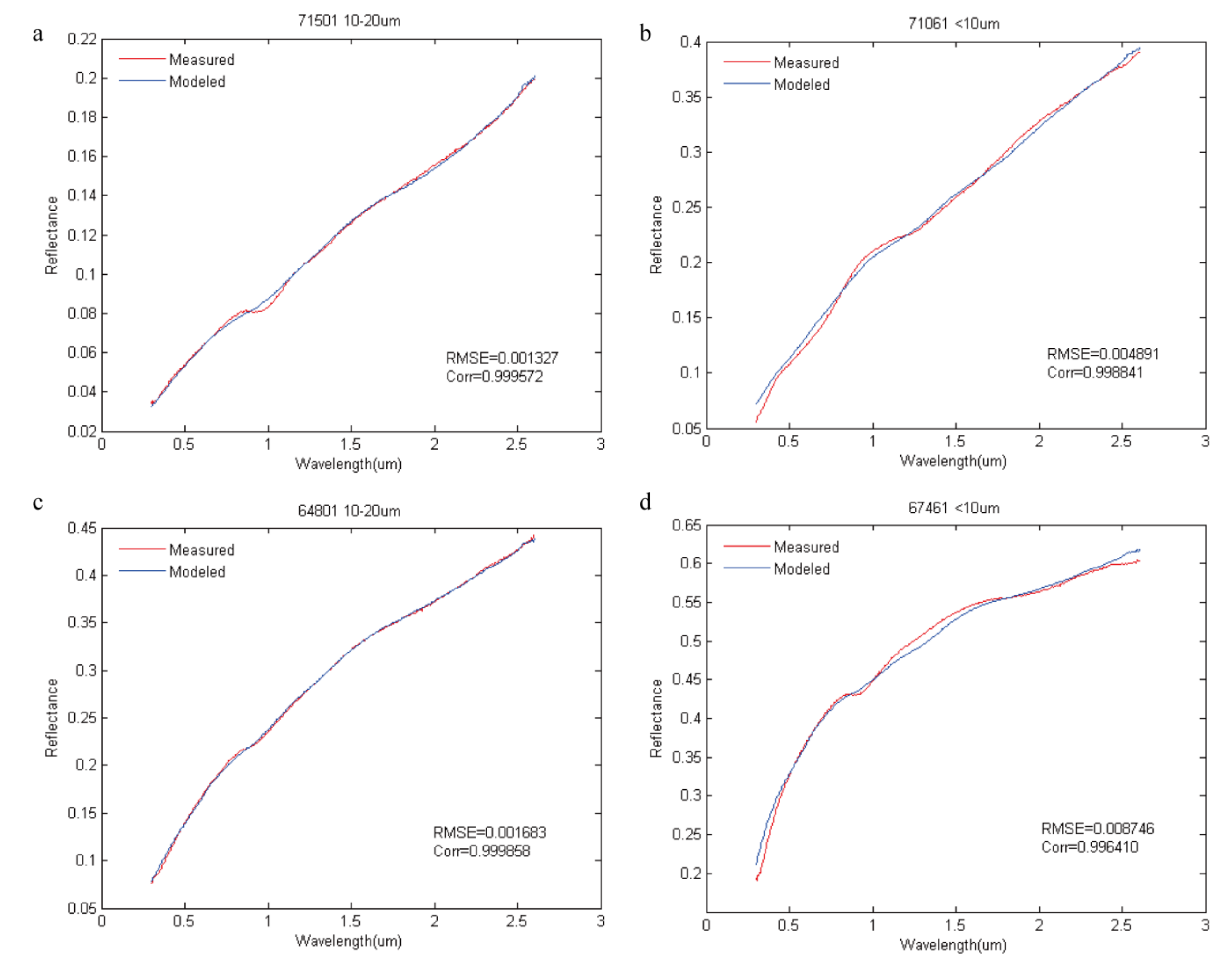 Remotesensing 14 00277 g005
