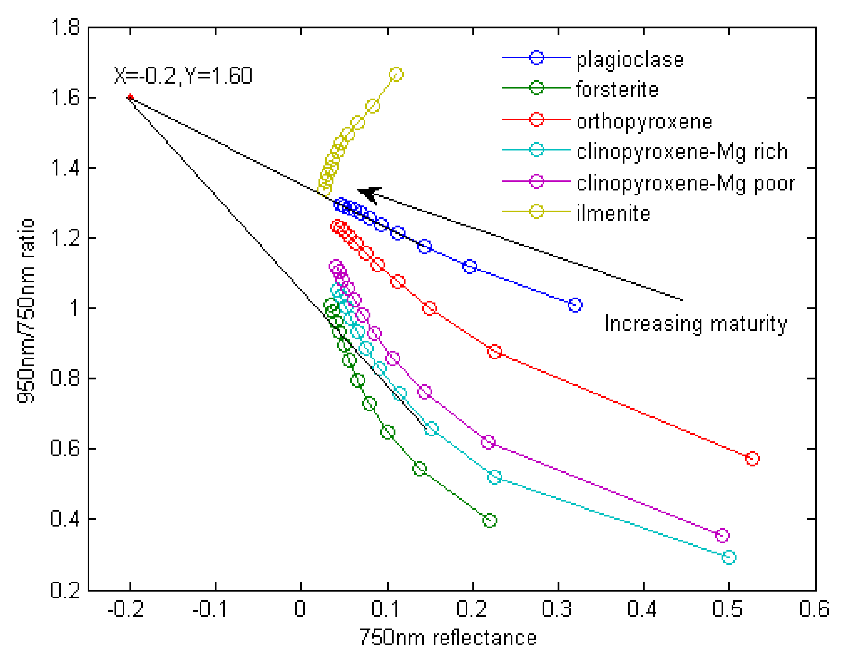 Remotesensing 14 00277 g009