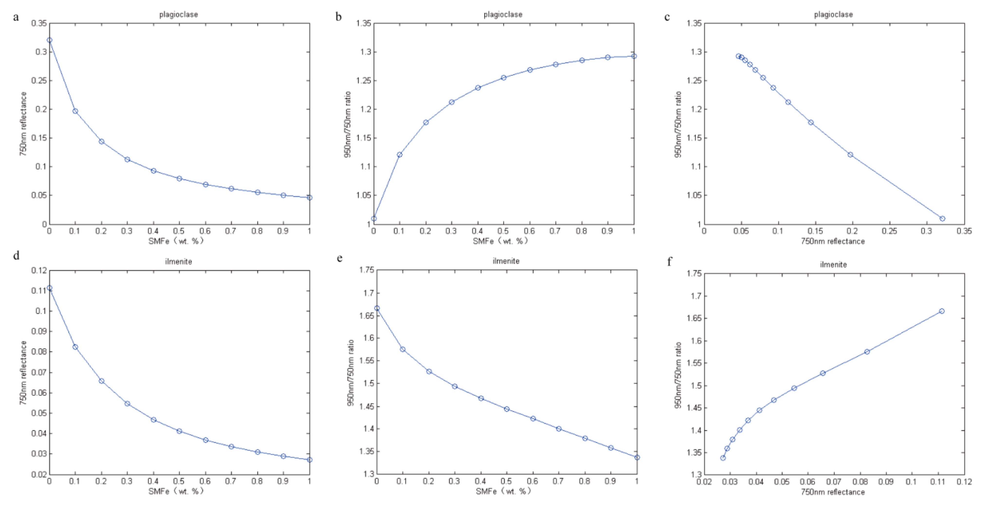 Remotesensing 14 00277 g010