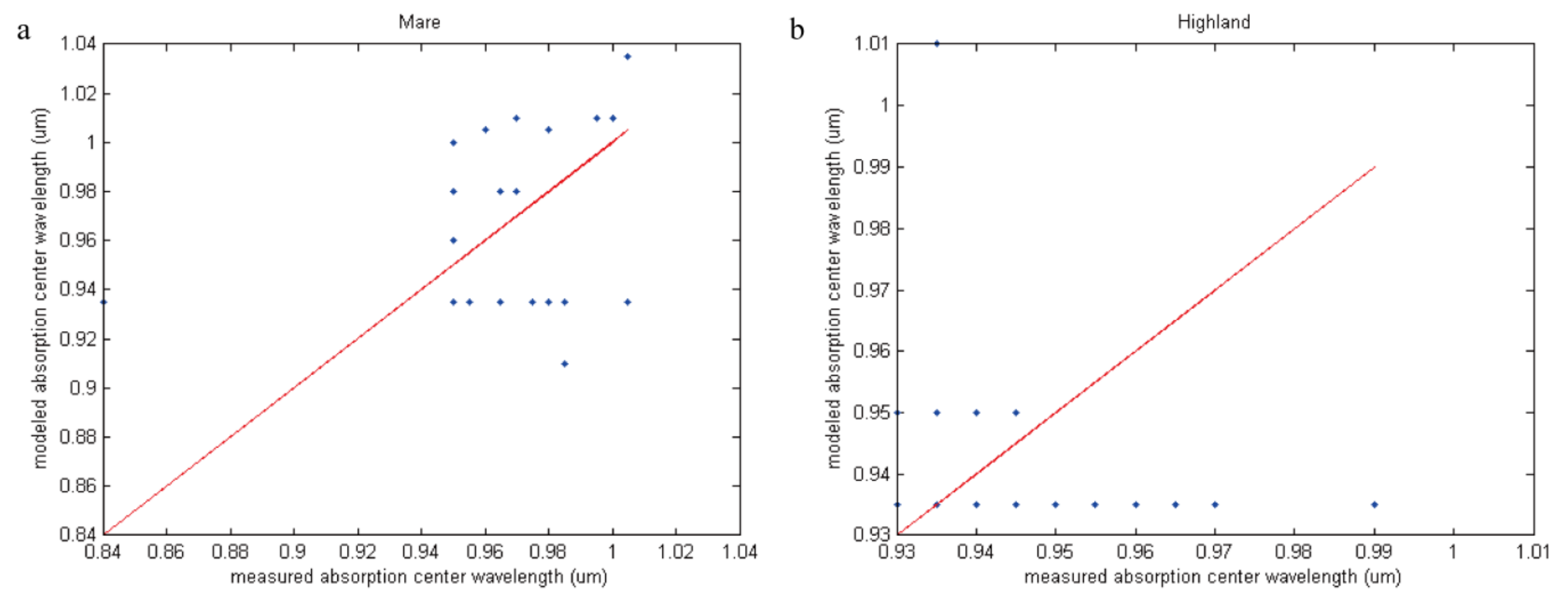Remotesensing 14 00277 g013