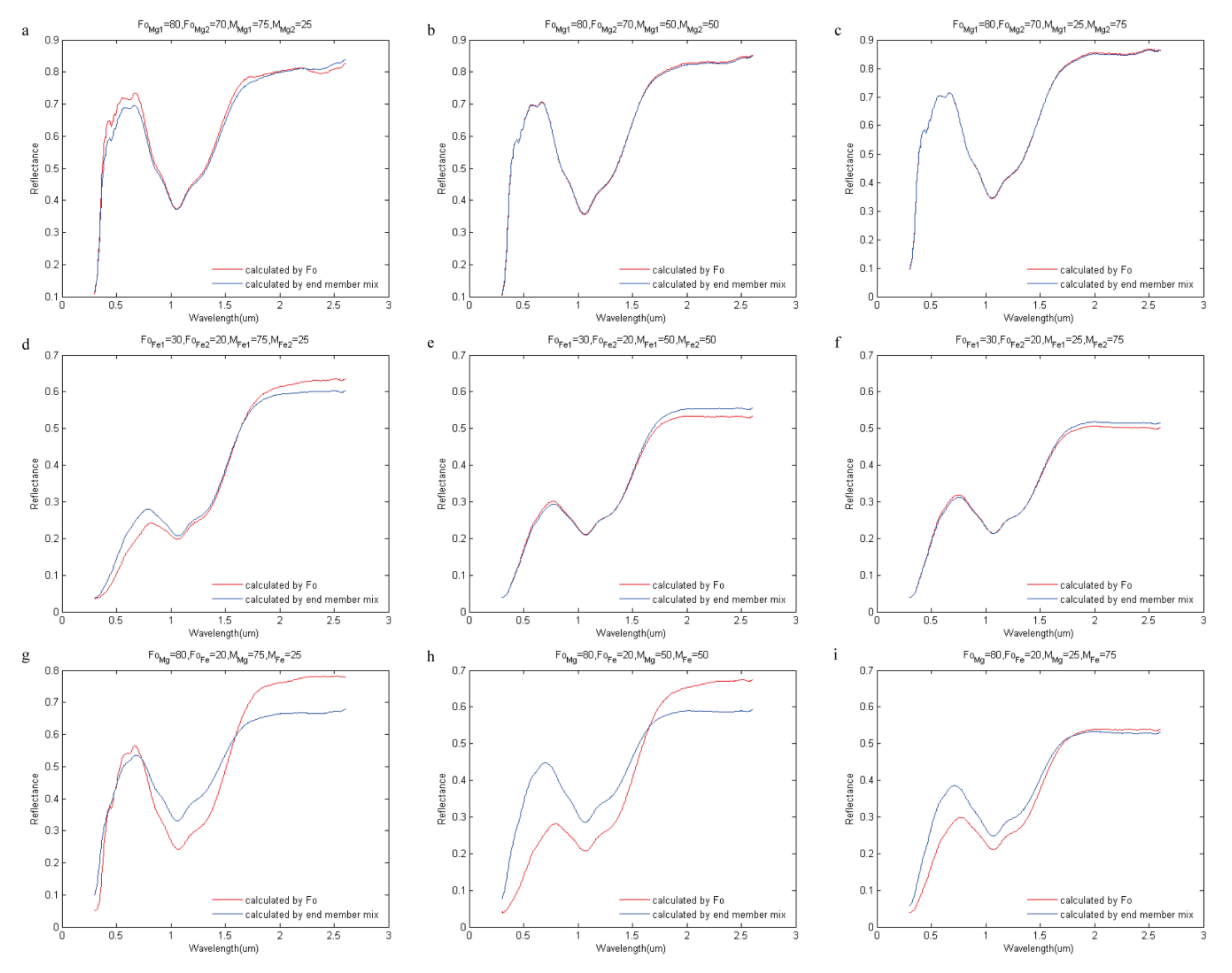 Remotesensing 14 00277 g016