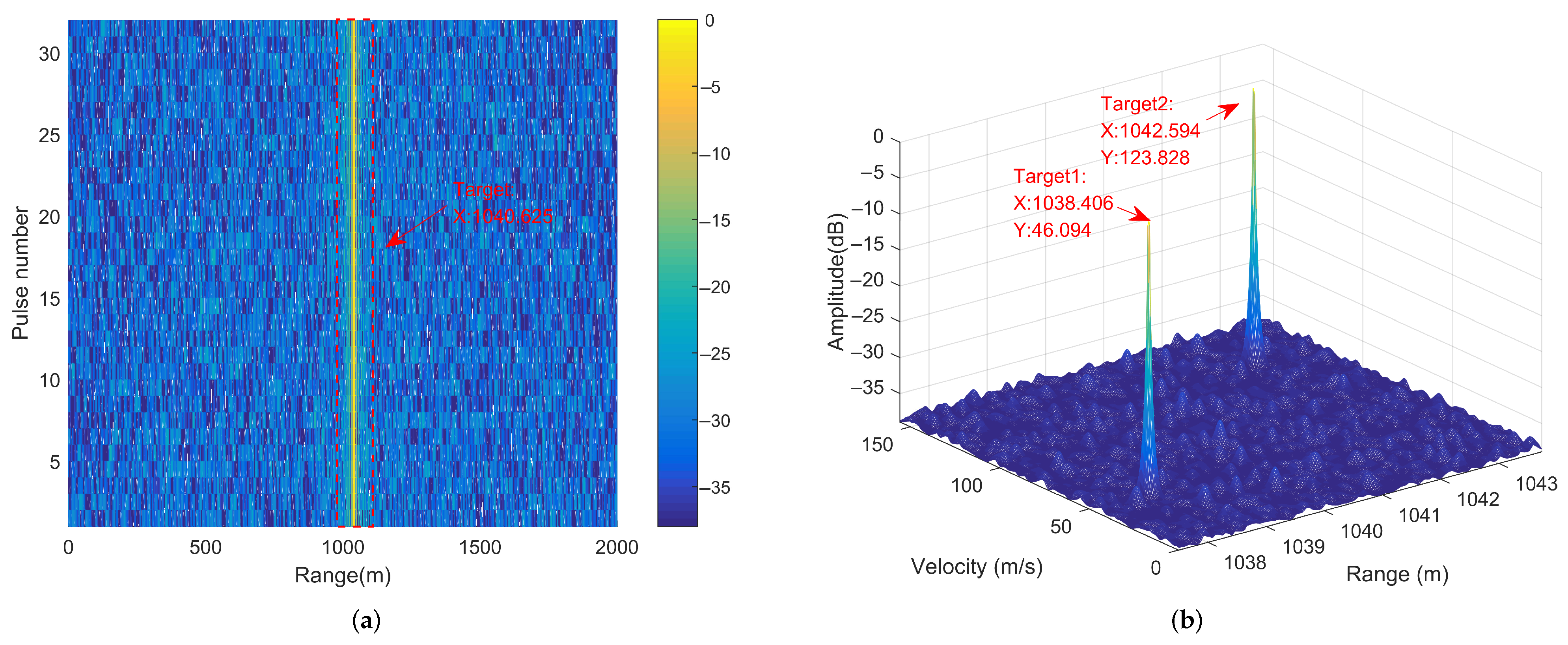 Remotesensing 14 00278 g007a