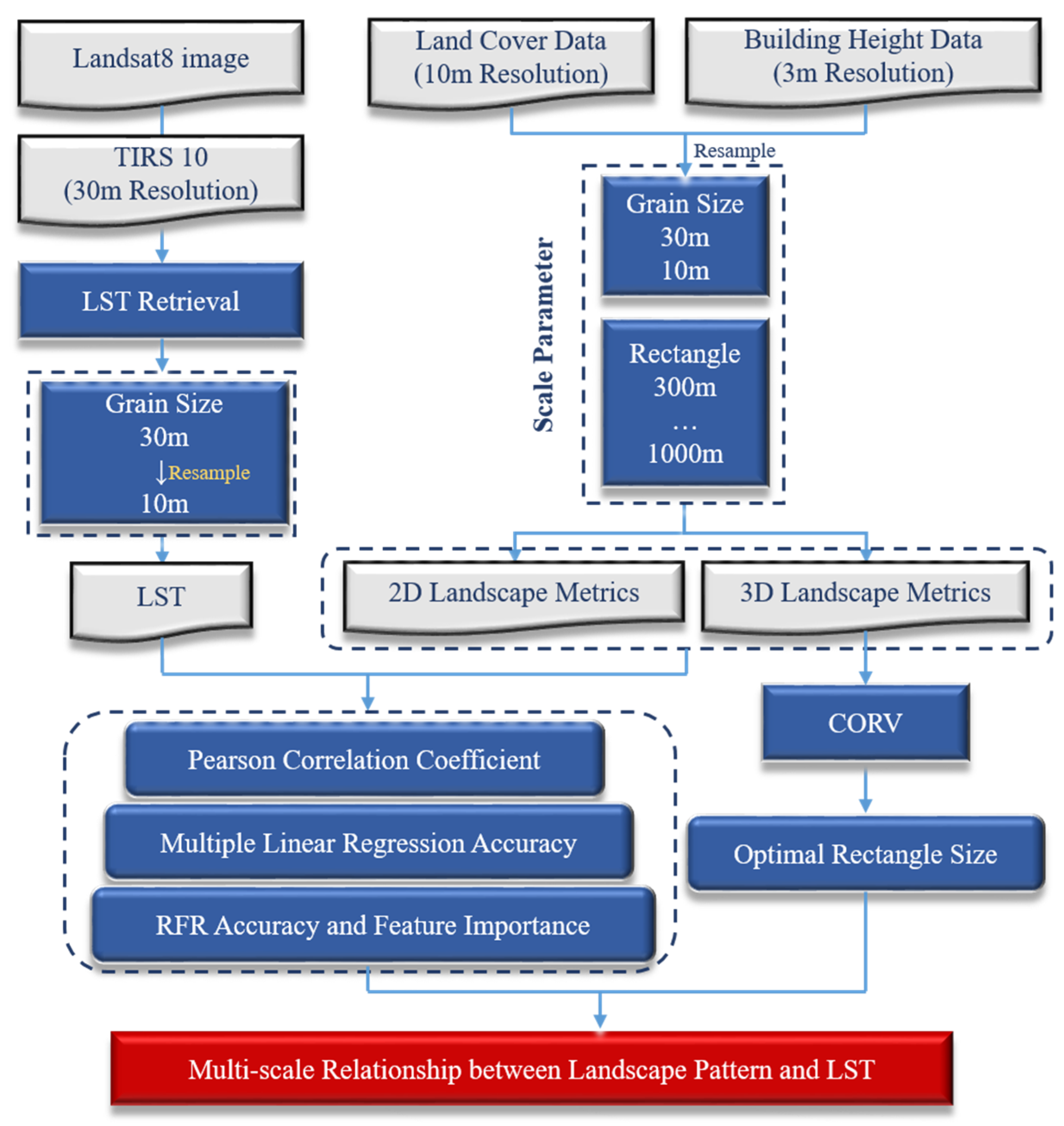 Remotesensing 14 00279 g003 550