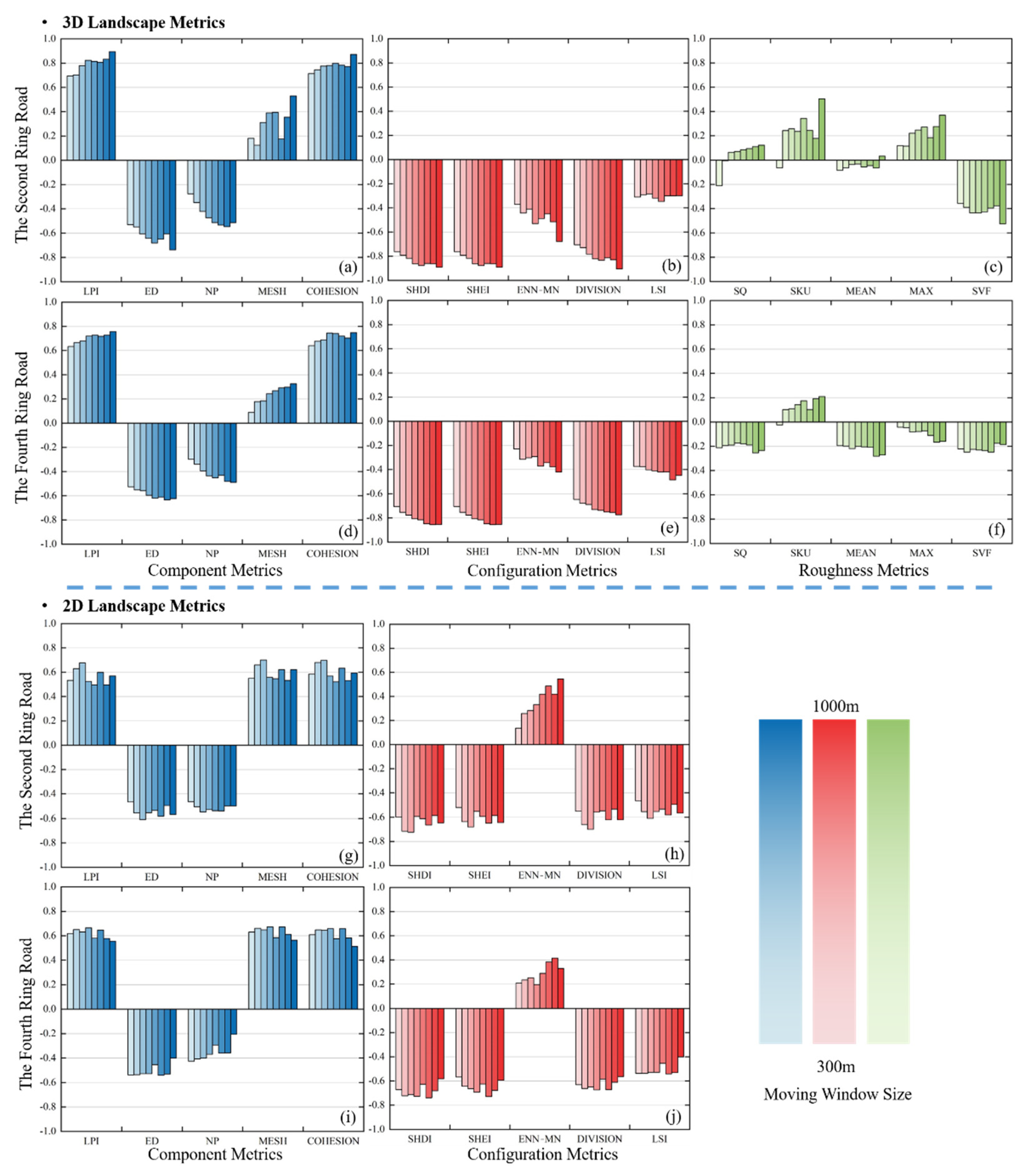 Remotesensing 14 00279 g006 550