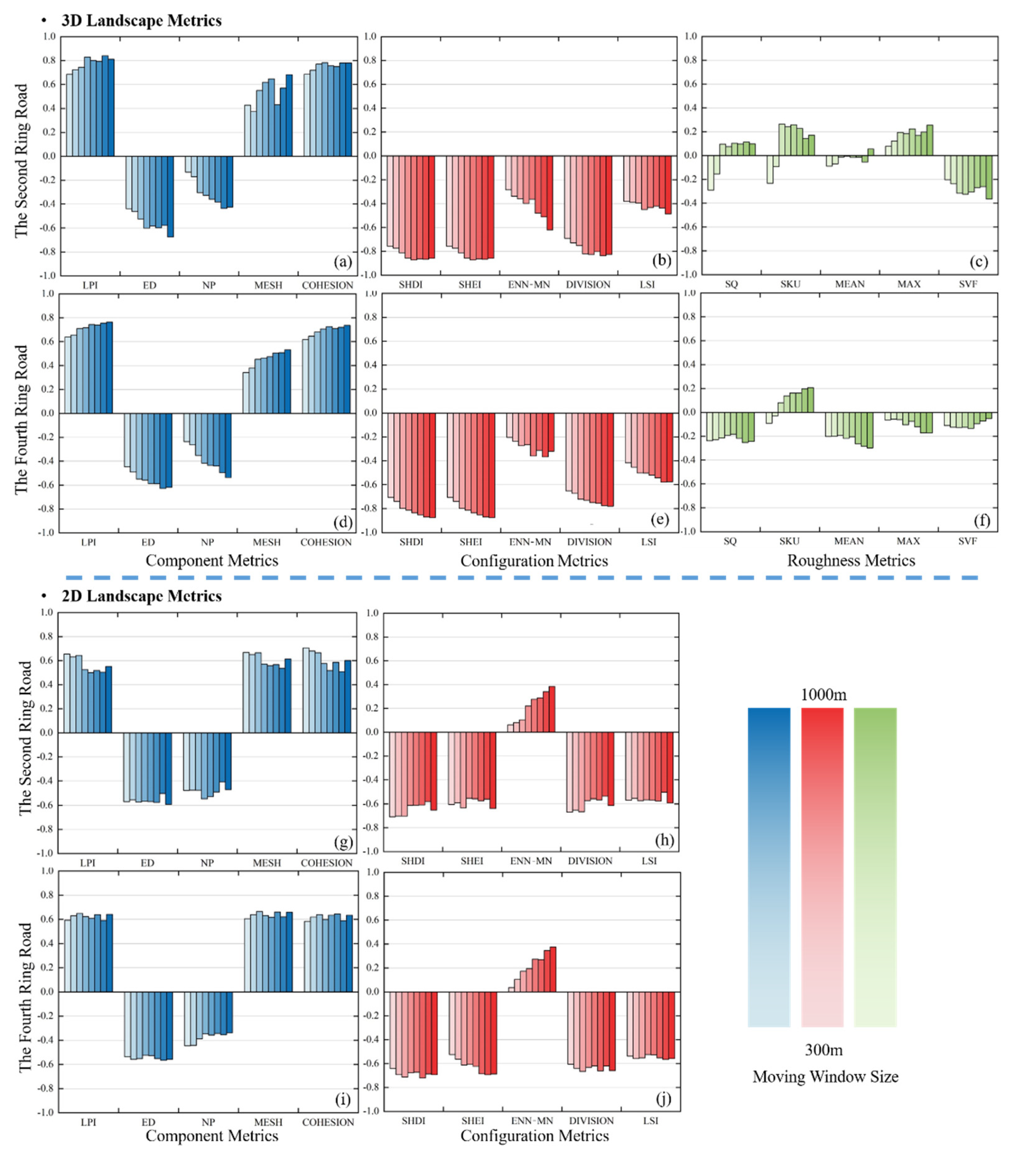 Remotesensing 14 00279 g007 550