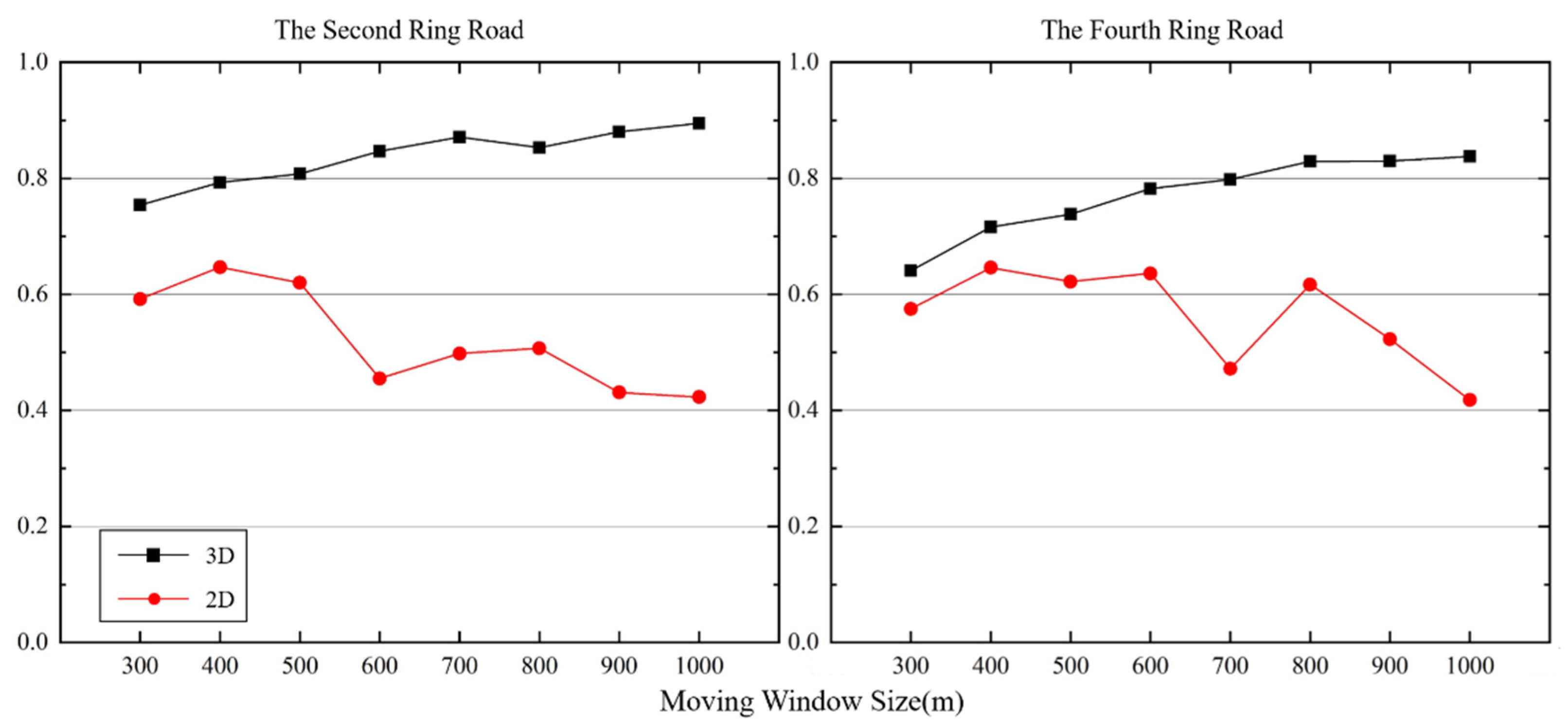 Remotesensing 14 00279 g008 550