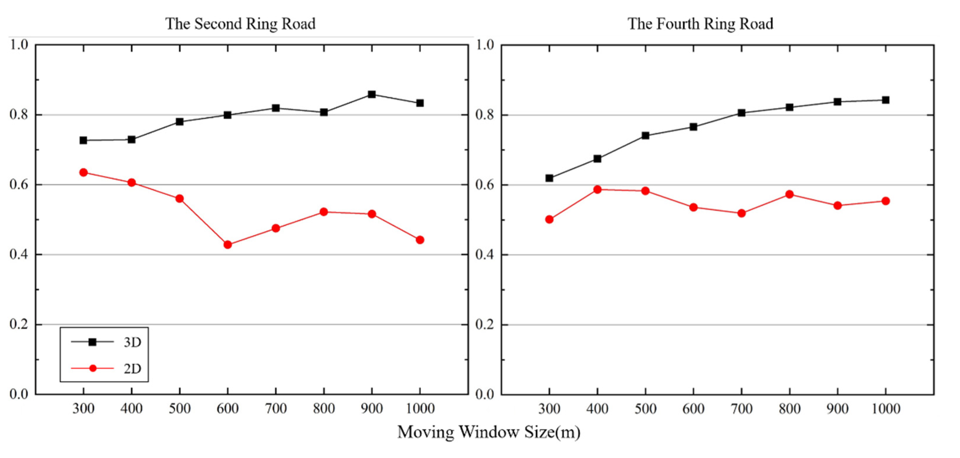 Remotesensing 14 00279 g009 550