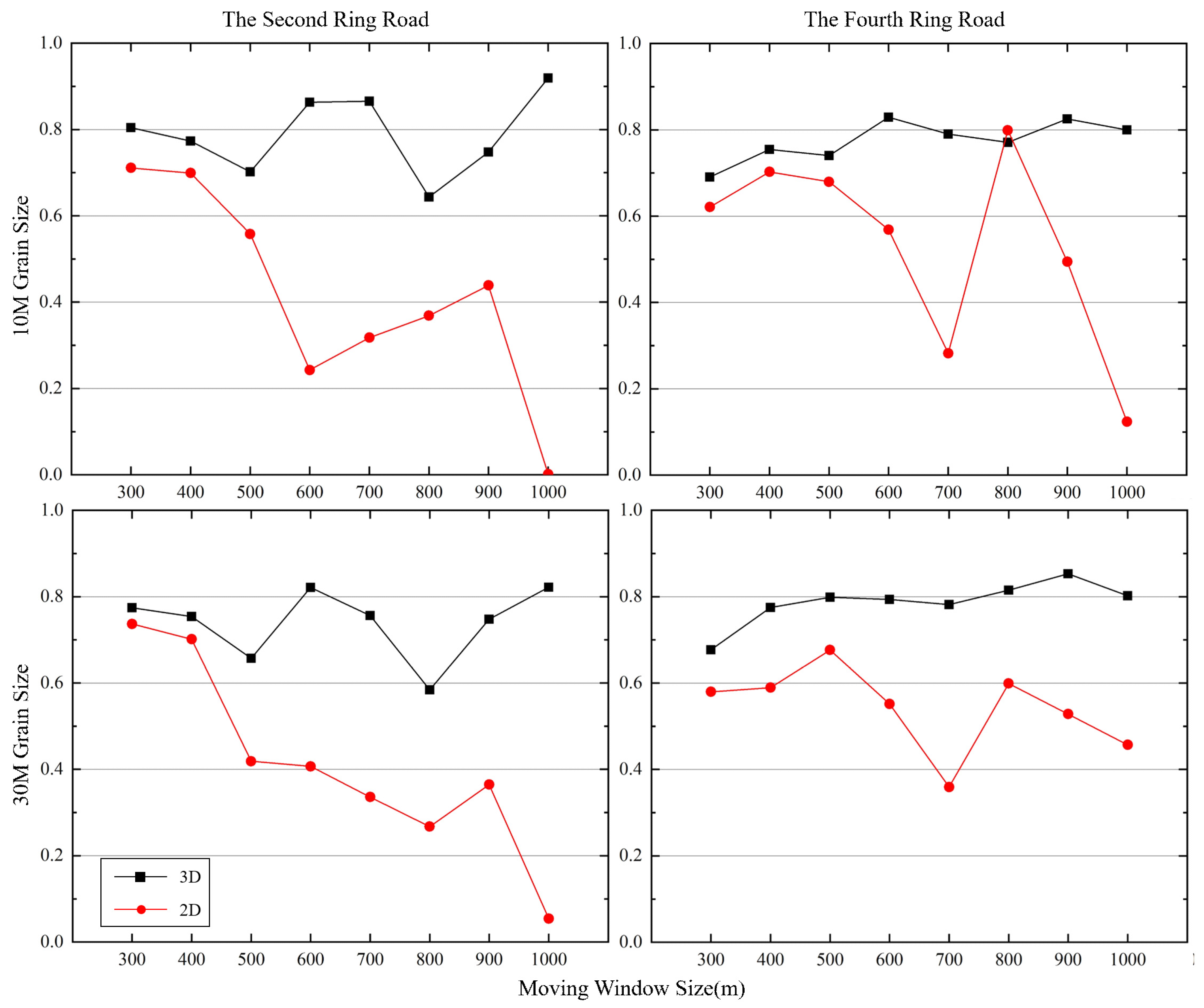 Remotesensing 14 00279 g010 550