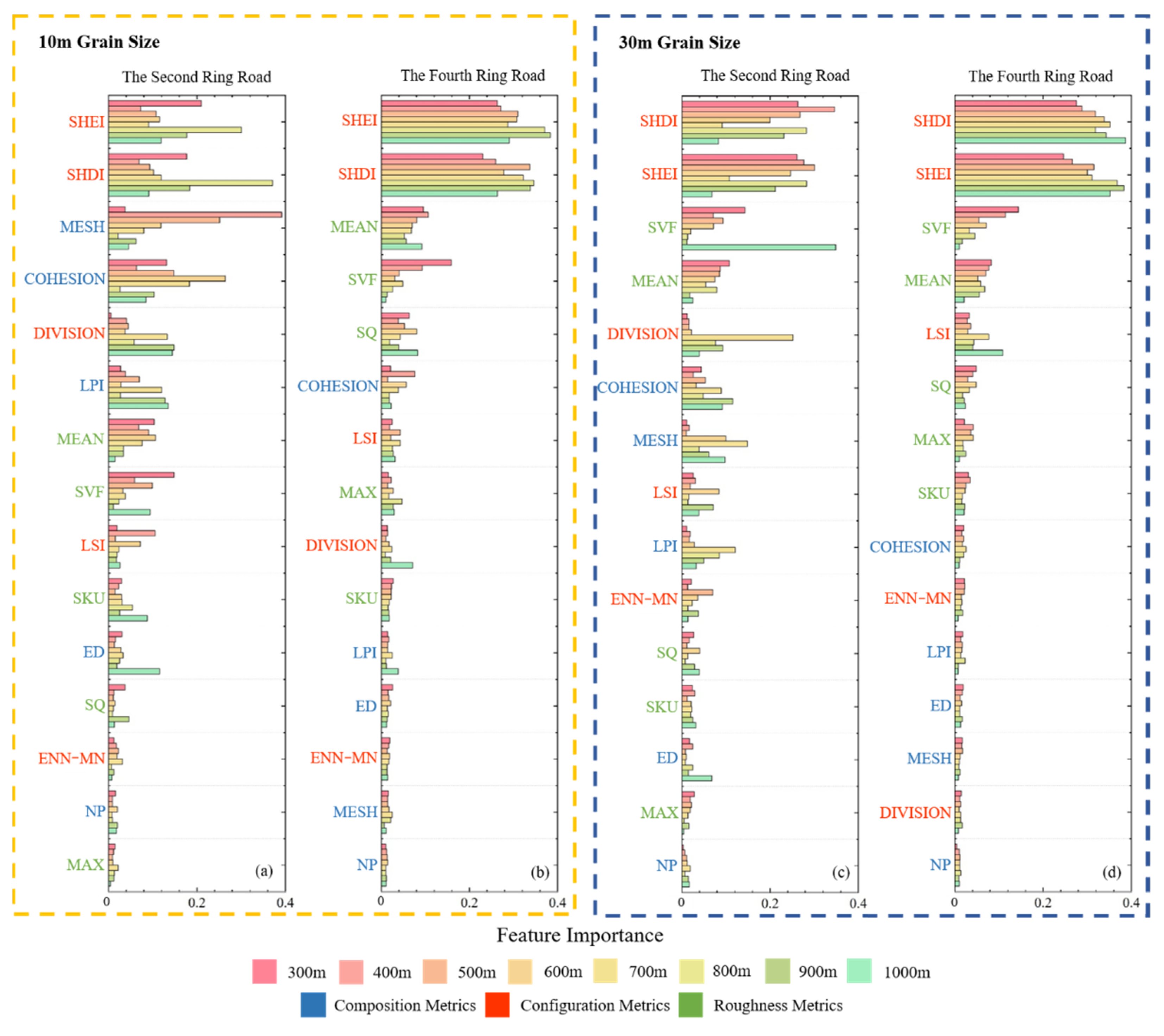 Remotesensing 14 00279 g011 550