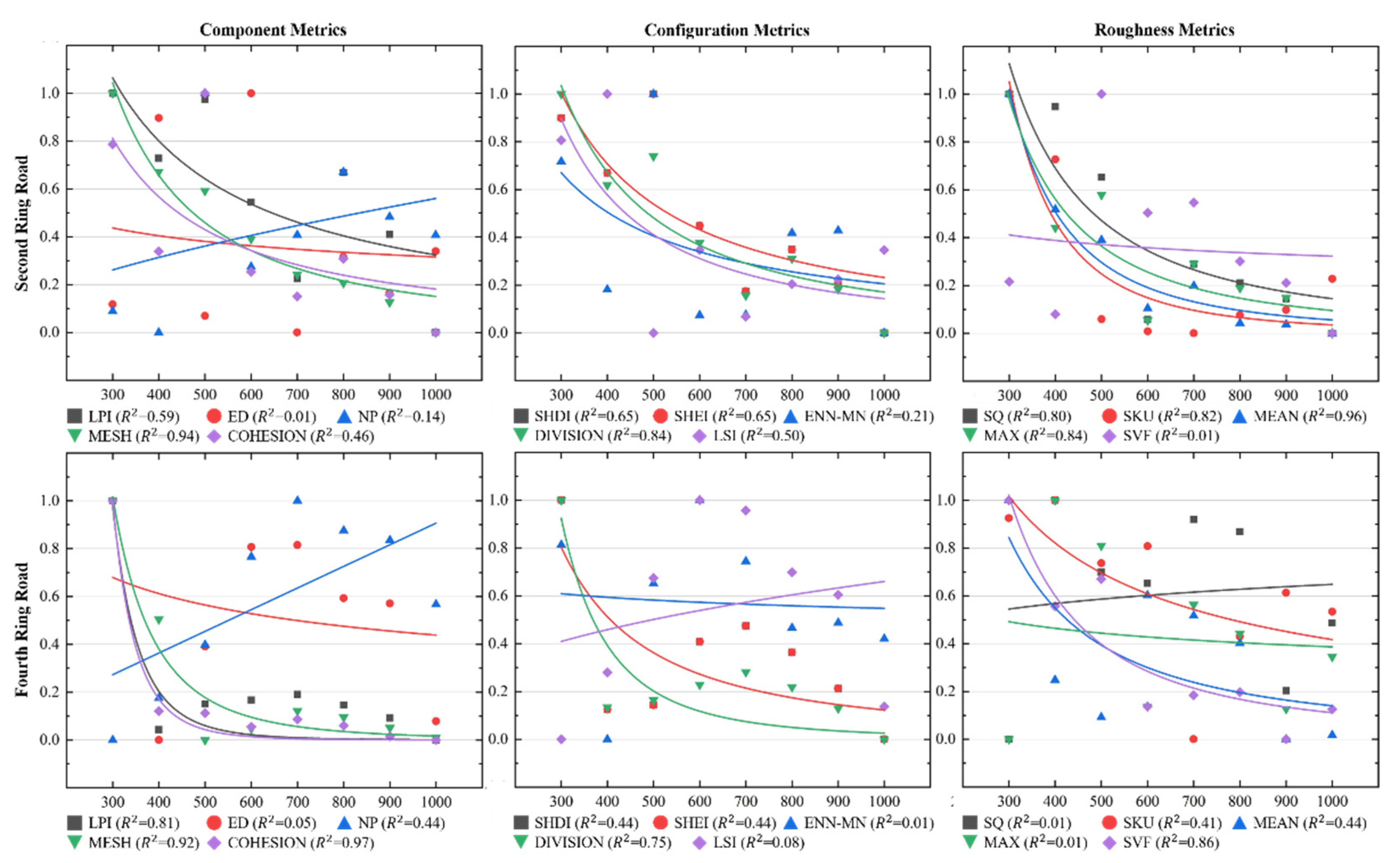 Remotesensing 14 00279 g013 550