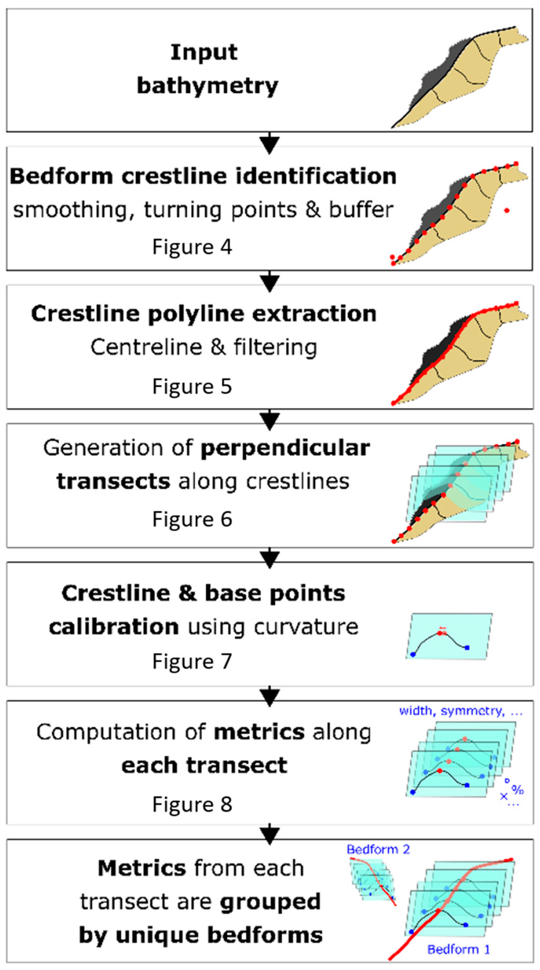 Remotesensing 14 00280 g002 550