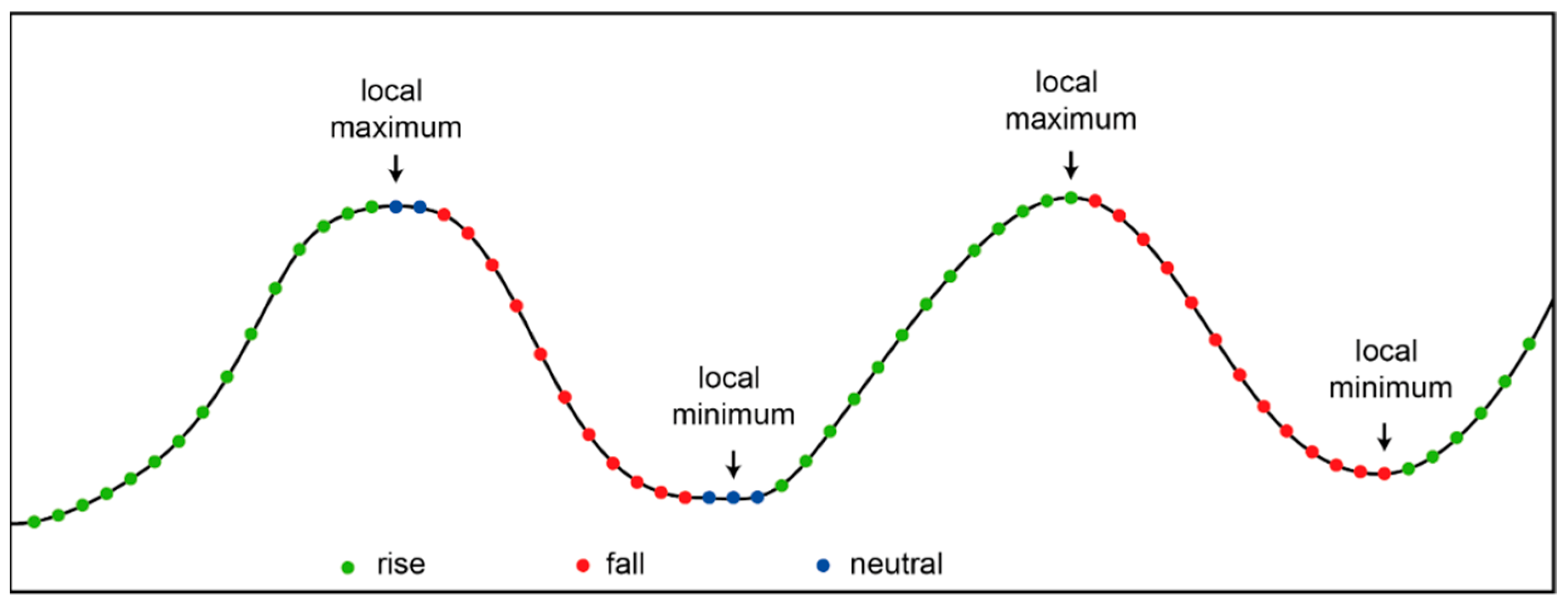 Remotesensing 14 00280 g003 550