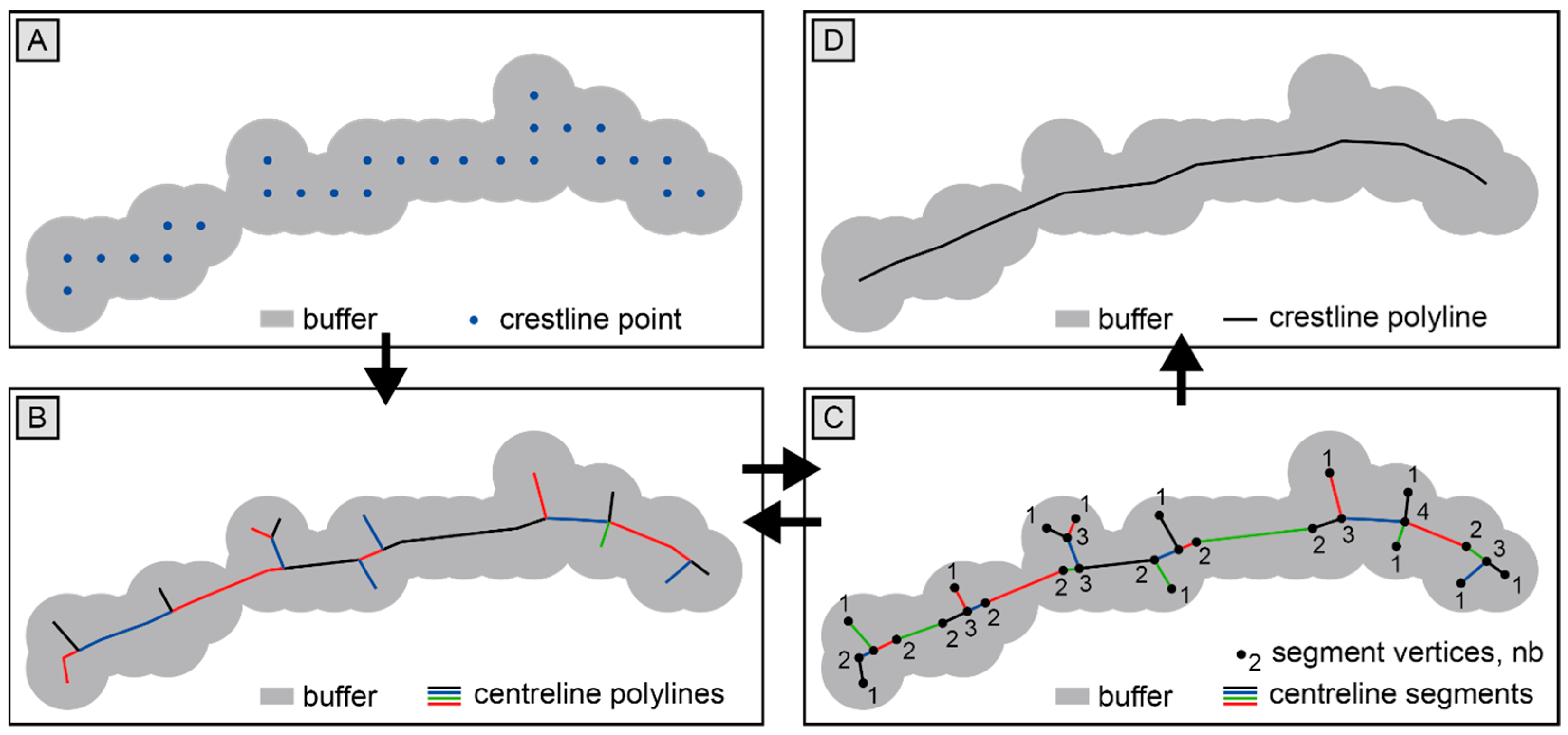 Remotesensing 14 00280 g005 550