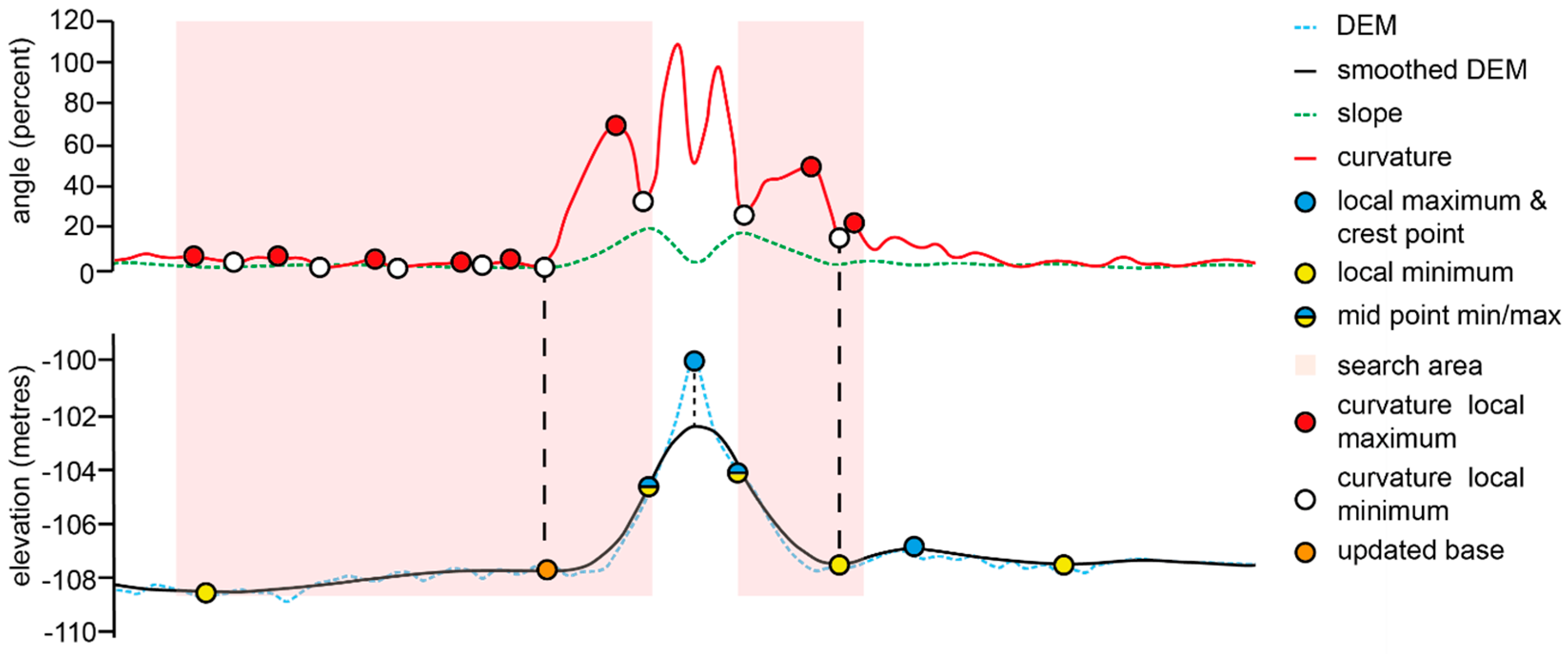 Remotesensing 14 00280 g007 550