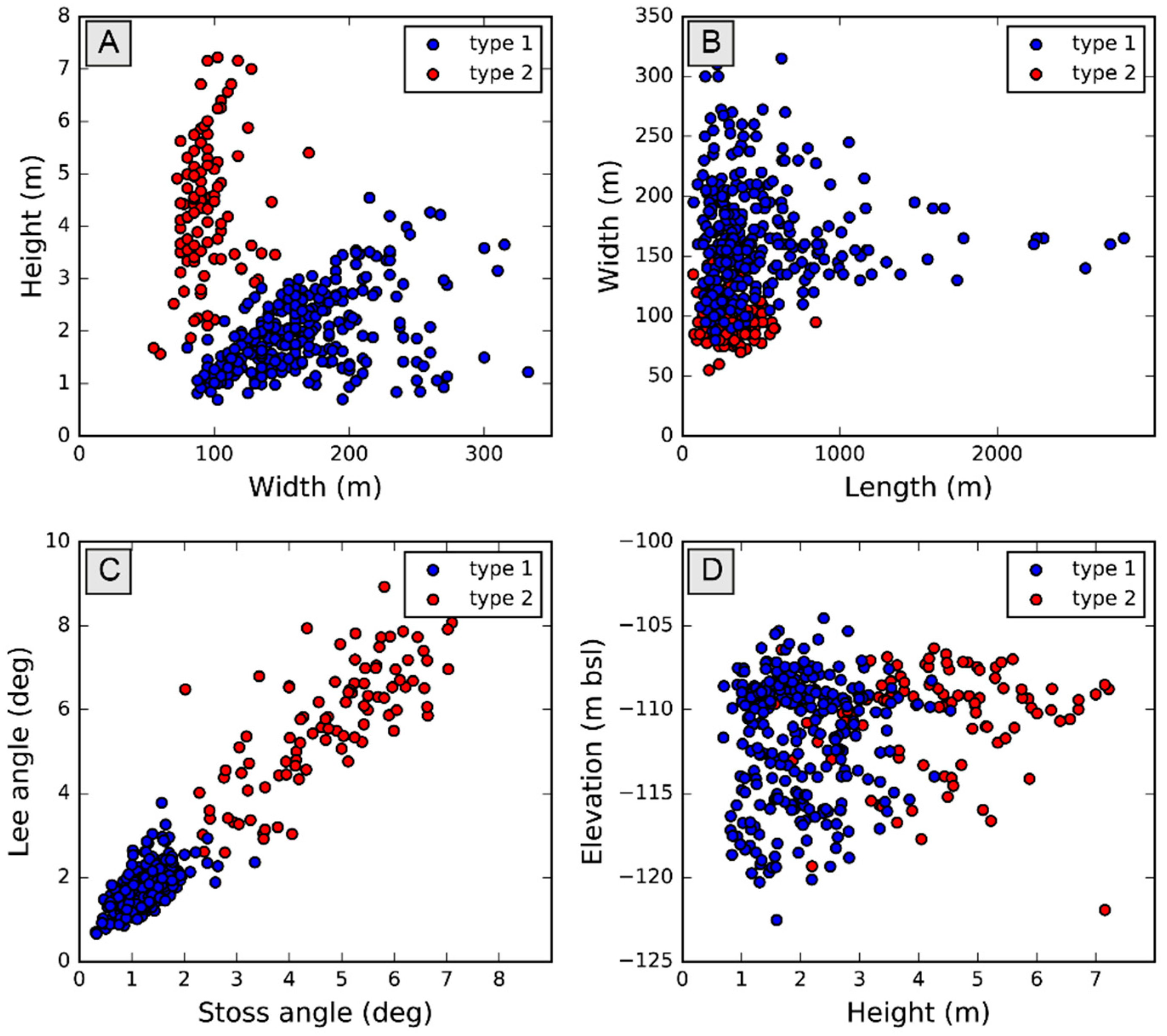 Remotesensing 14 00280 g012 550