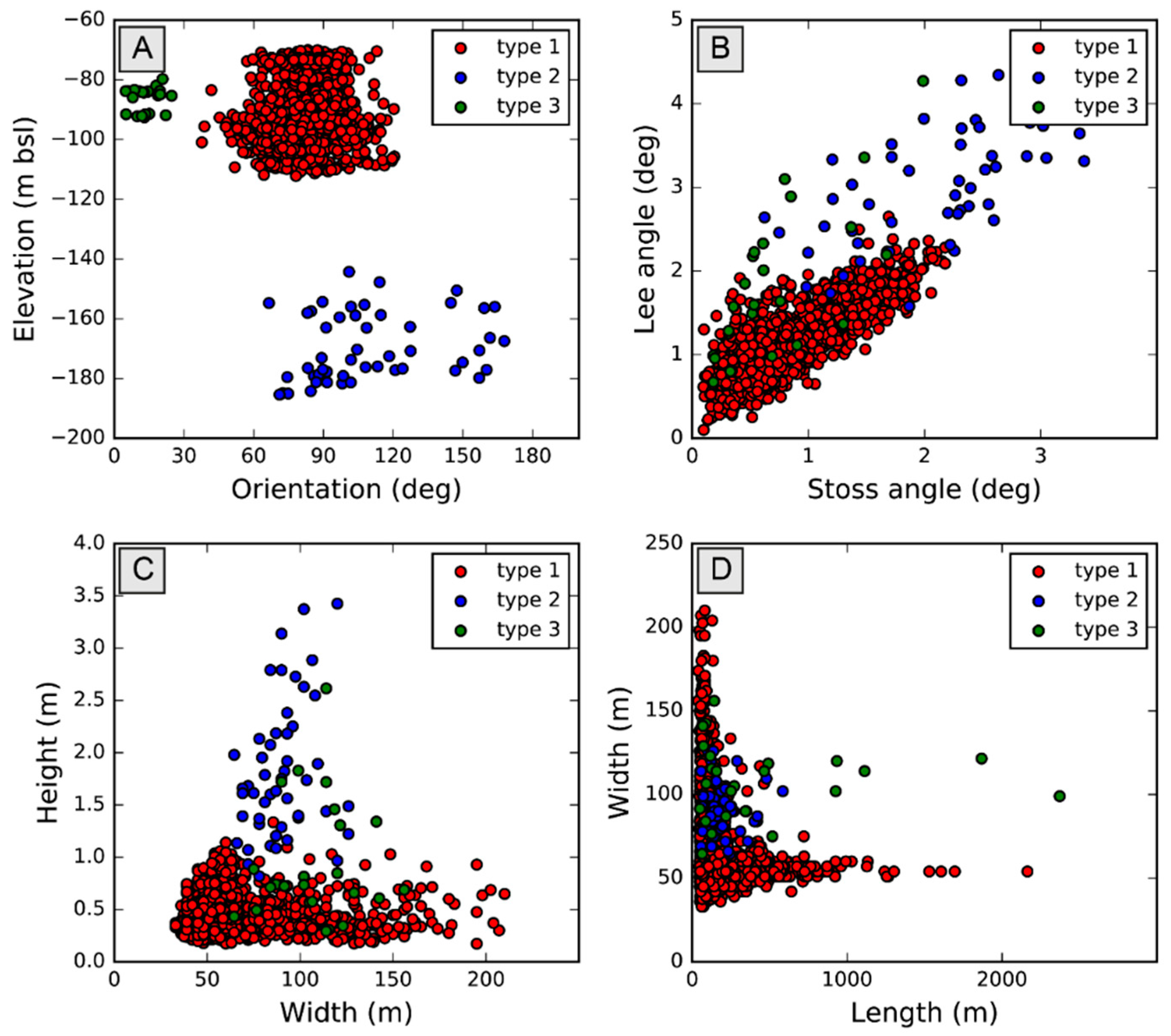 Remotesensing 14 00280 g015 550