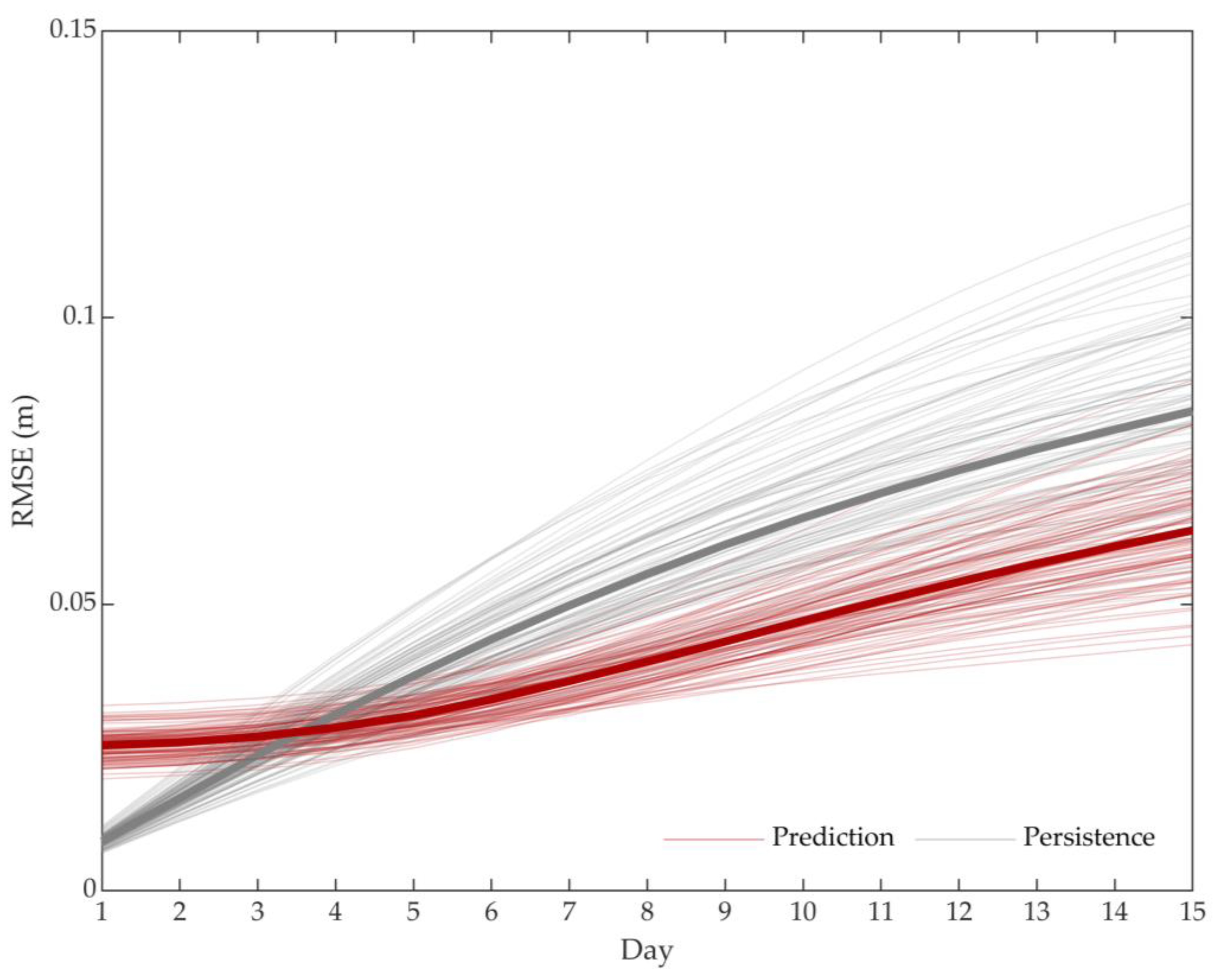 Remotesensing 14 00281 g008