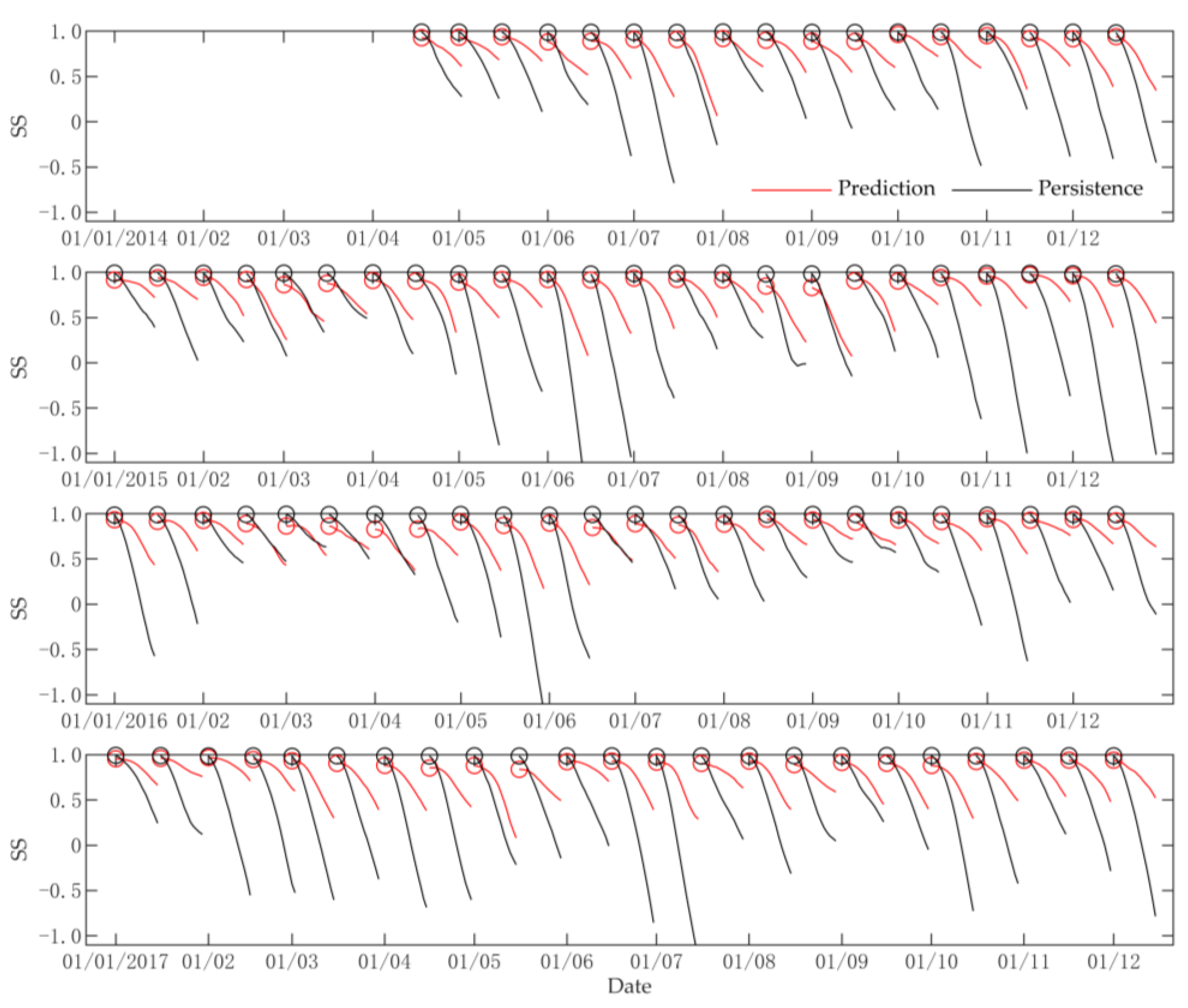 Remotesensing 14 00281 g009