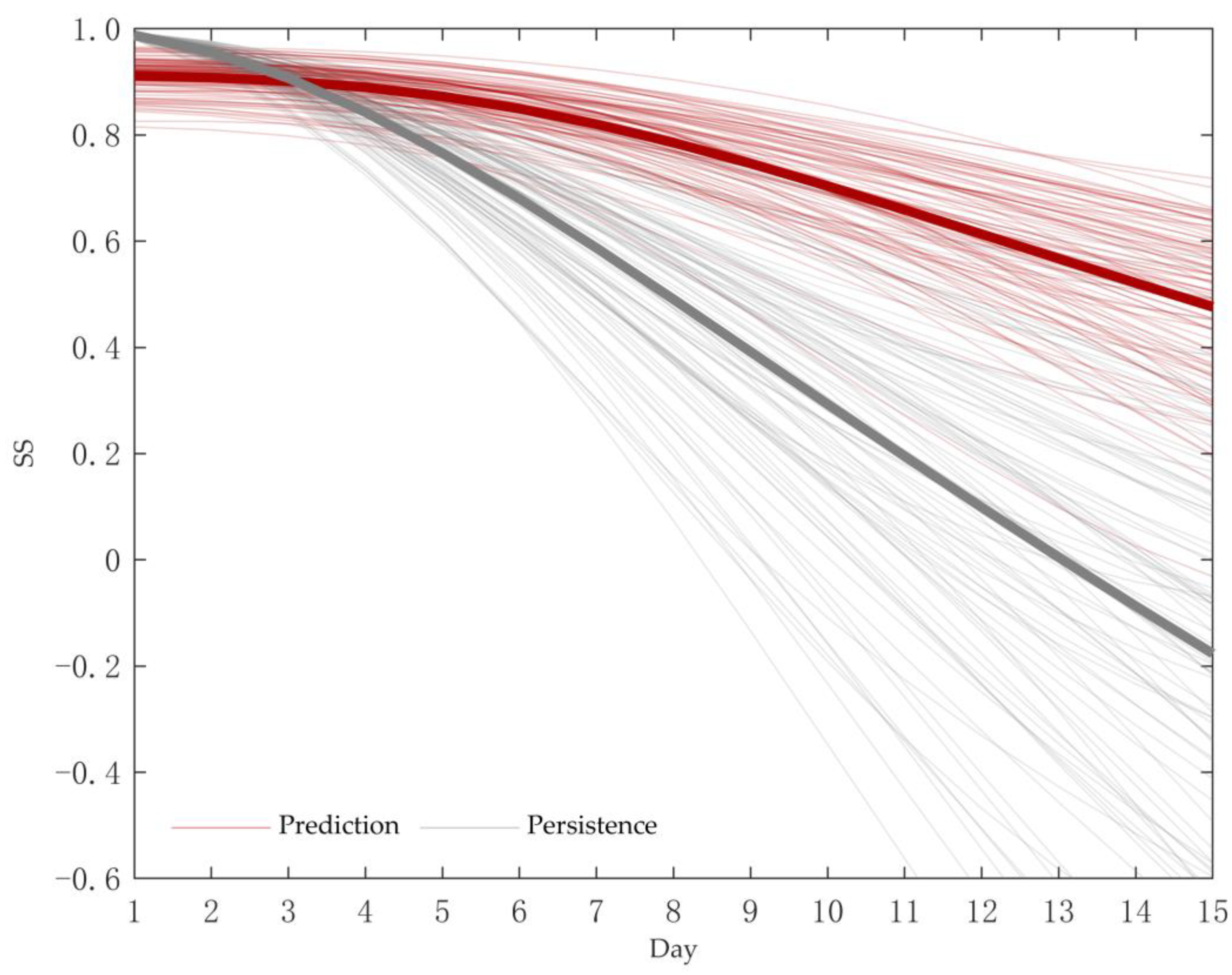 Remotesensing 14 00281 g010