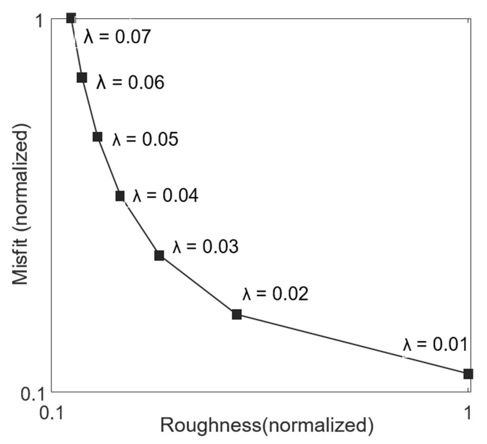 Remotesensing 14 00282 g003 550