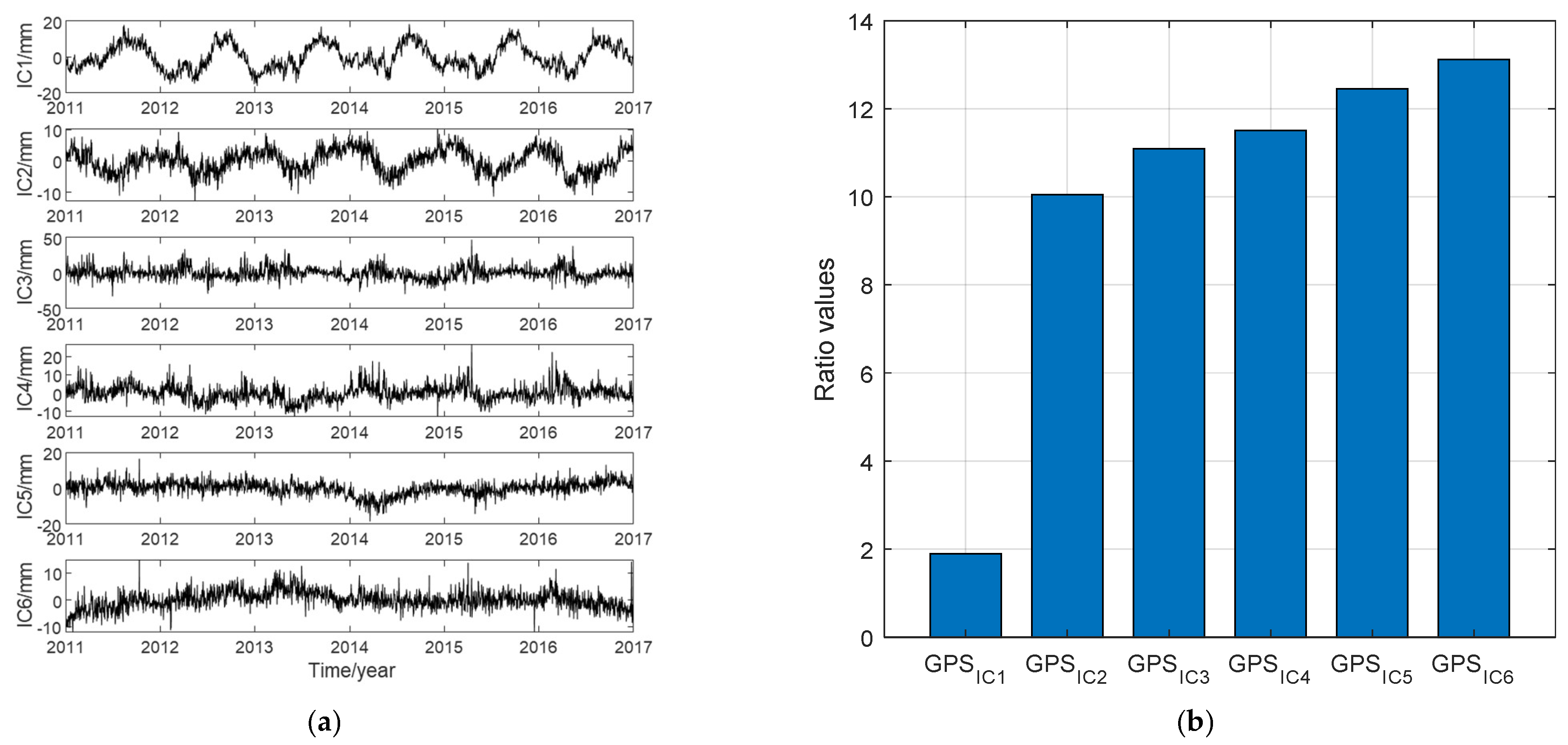 Remotesensing 14 00282 g004 550