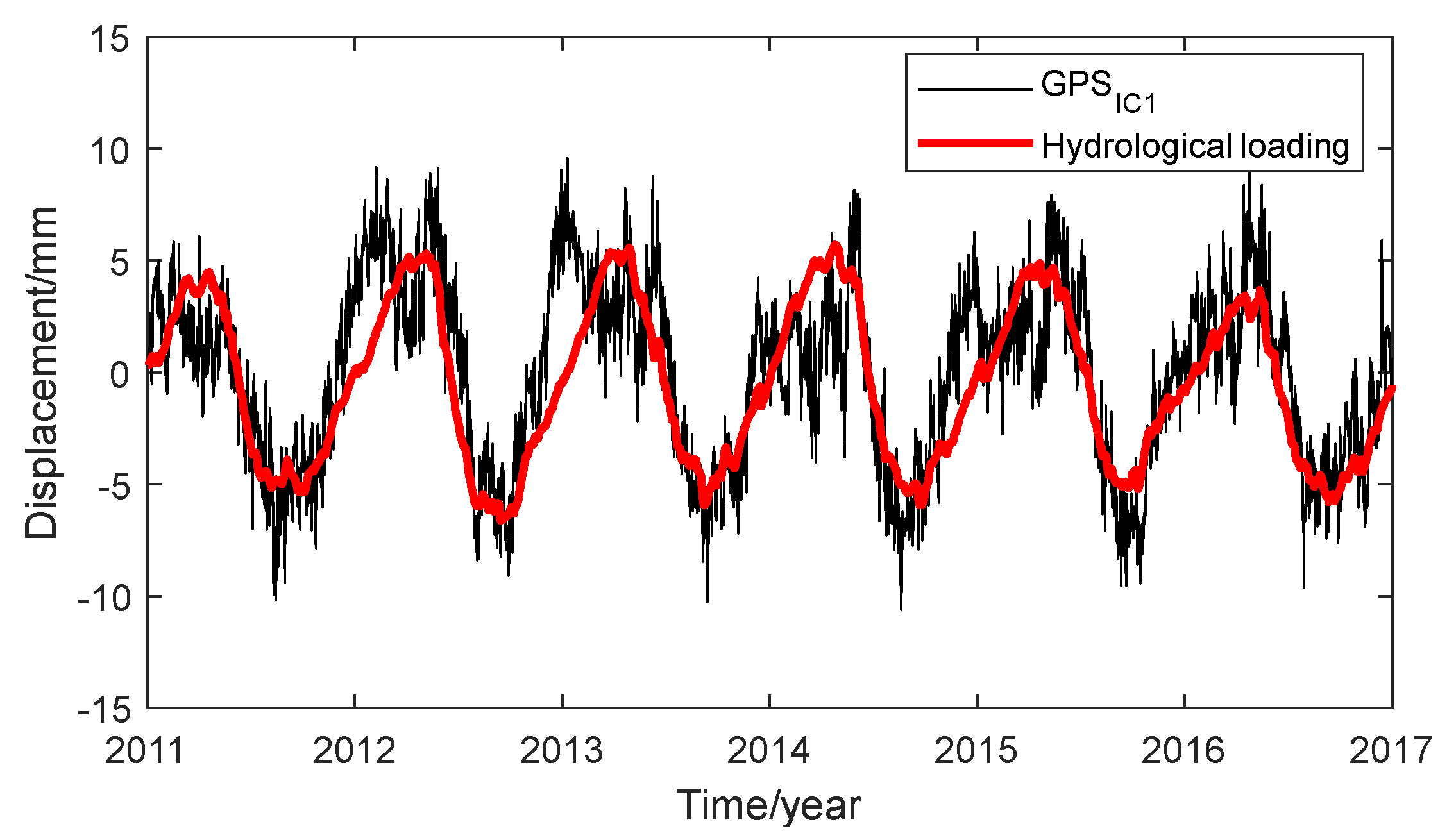 Remotesensing 14 00282 g005 550