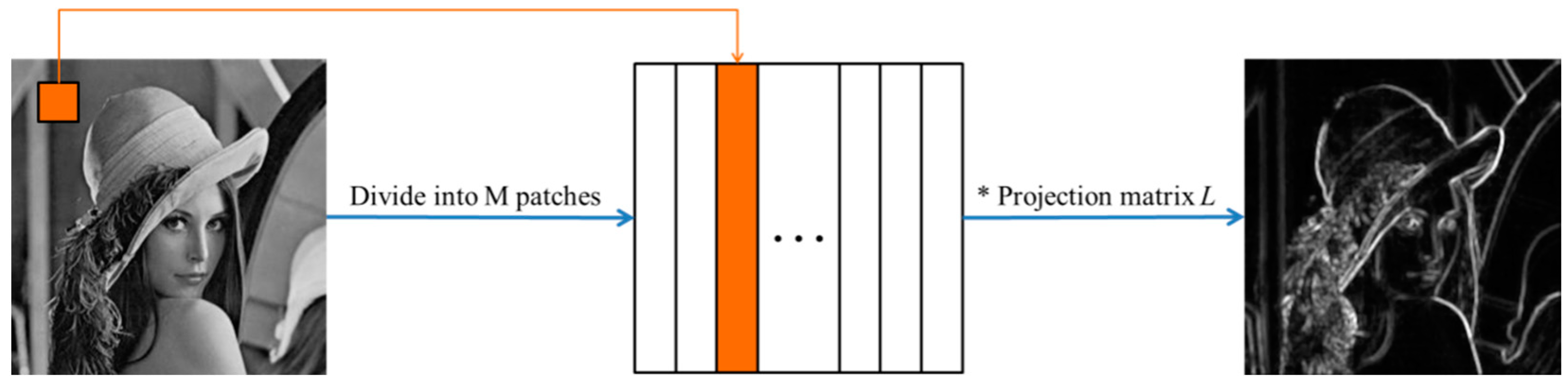 Remotesensing 14 00283 g003