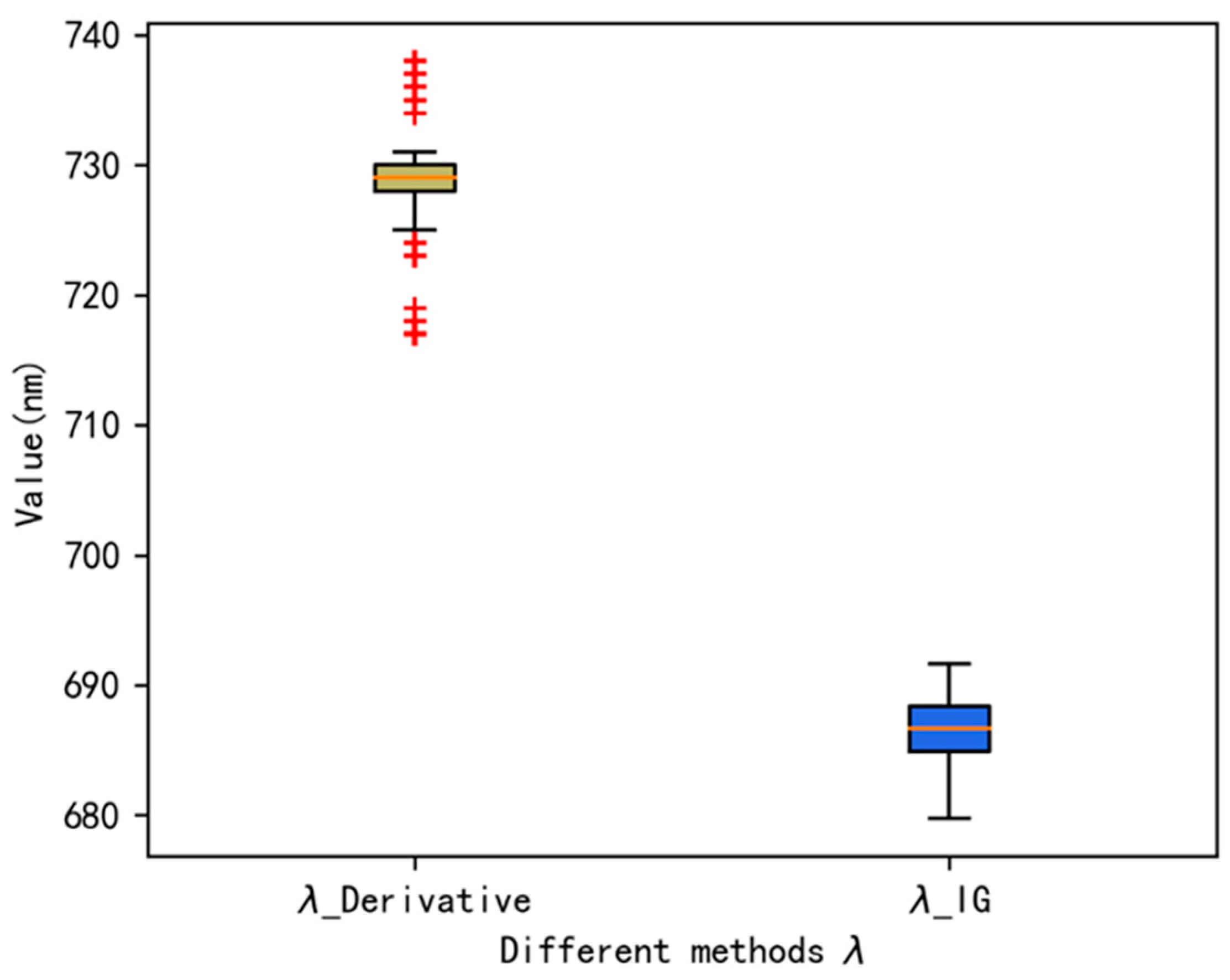 Remotesensing 14 00285 g002 550