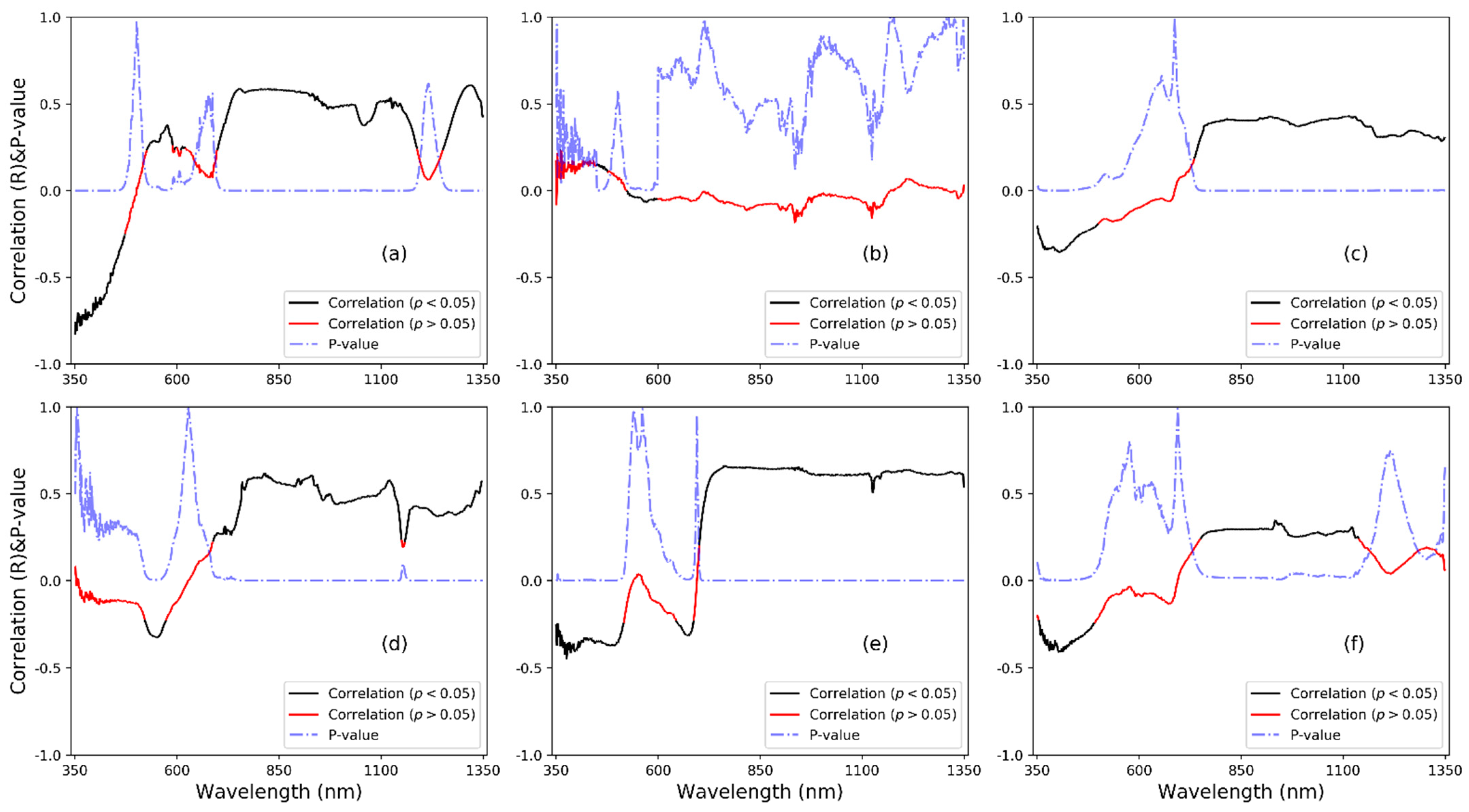 Remotesensing 14 00285 g006 550