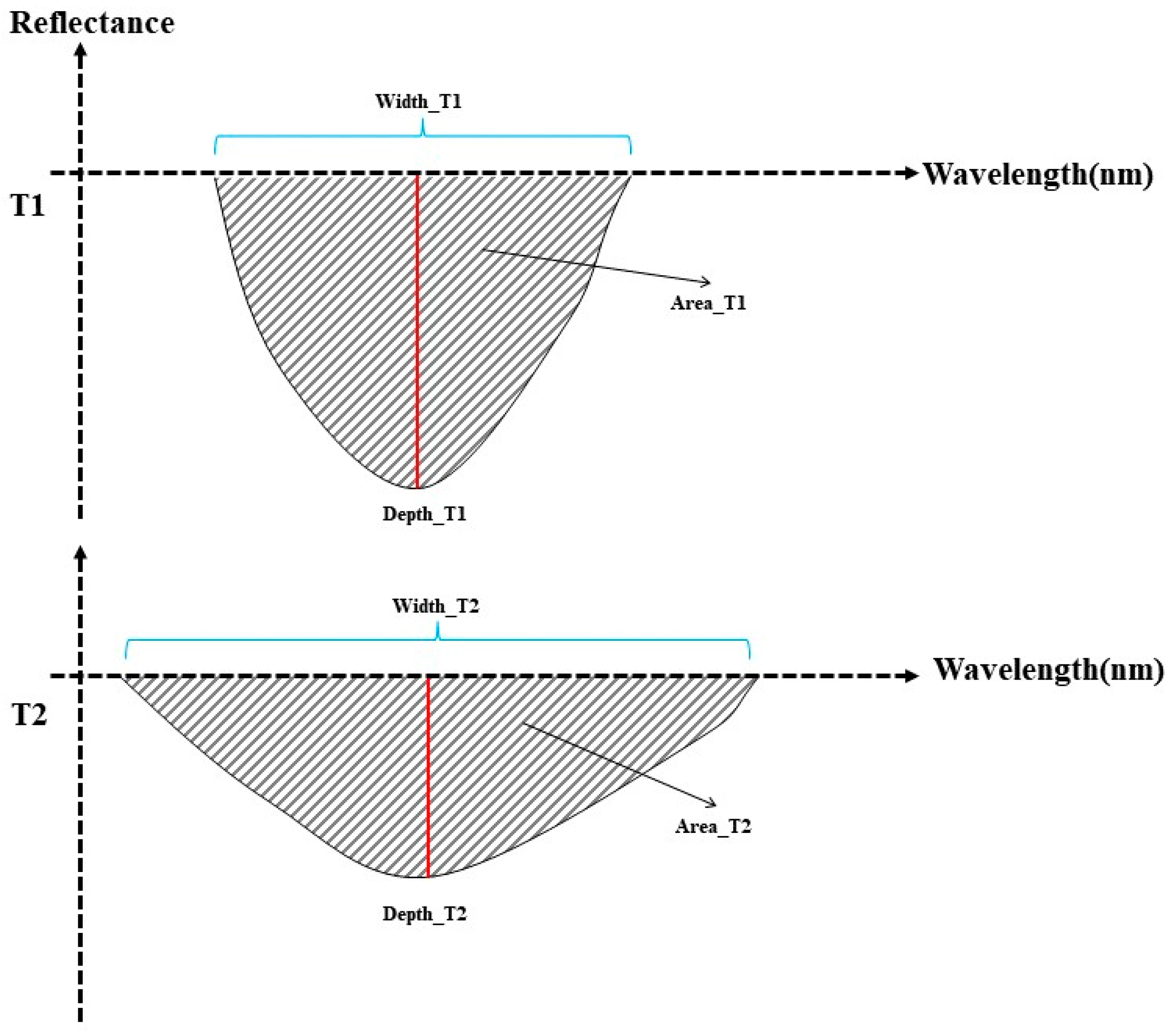 Remotesensing 14 00285 g007 550