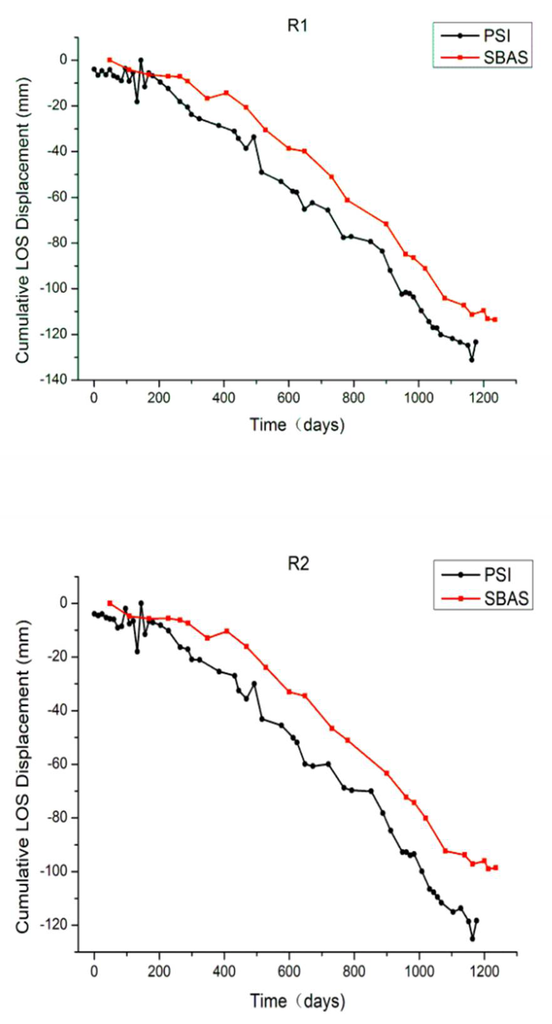 Remotesensing 14 00290 g012