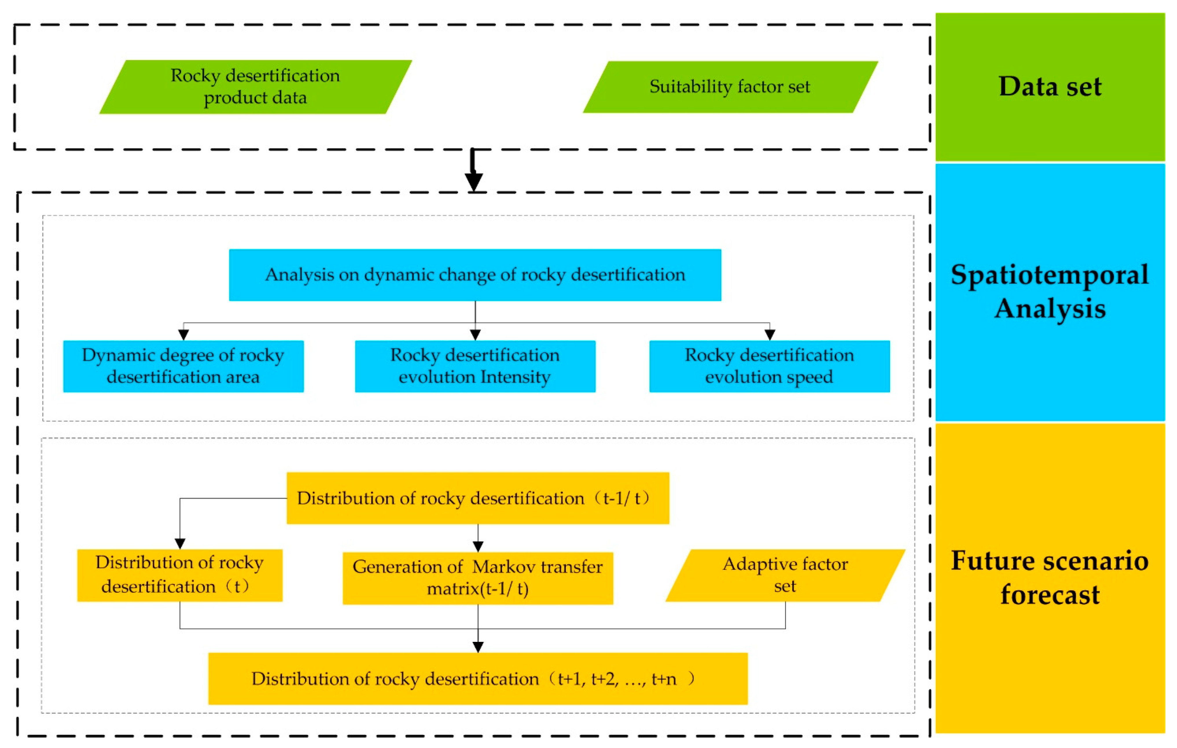 Remotesensing 14 00292 g004
