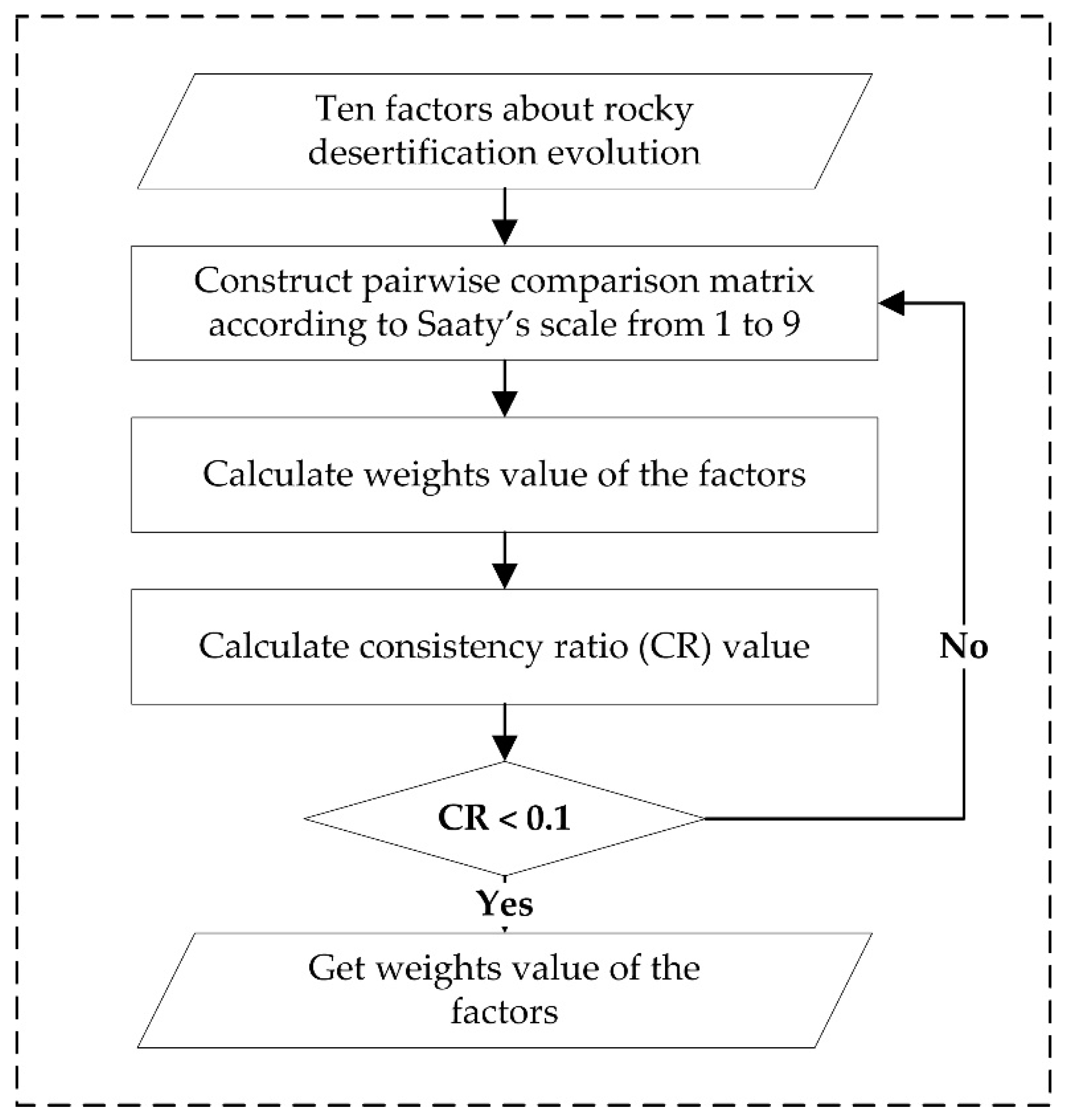 Remotesensing 14 00292 g005