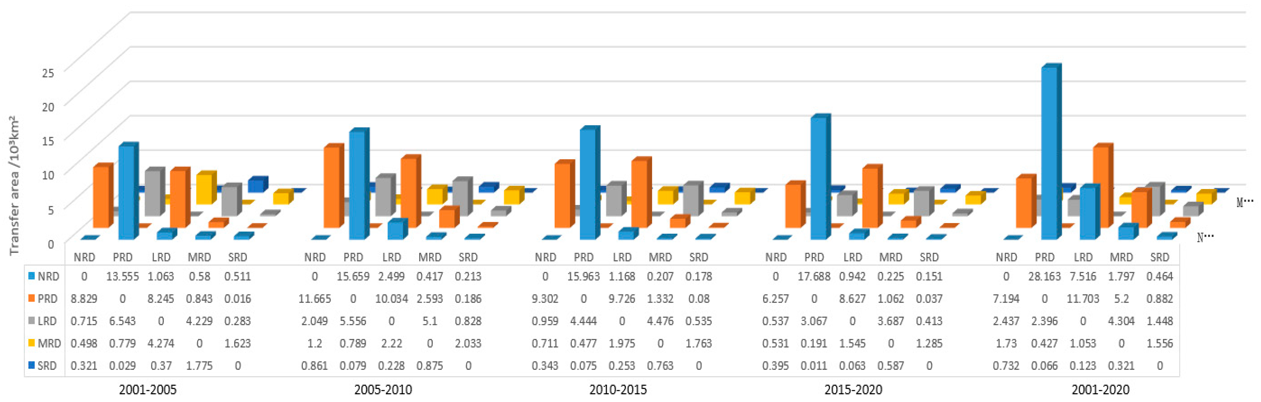Remotesensing 14 00292 g008