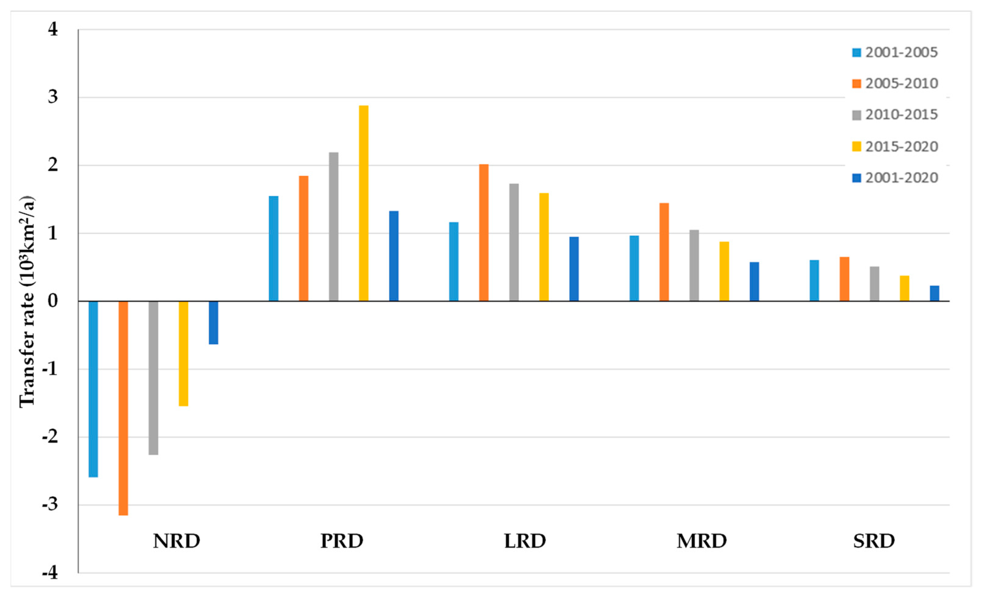 Remotesensing 14 00292 g011