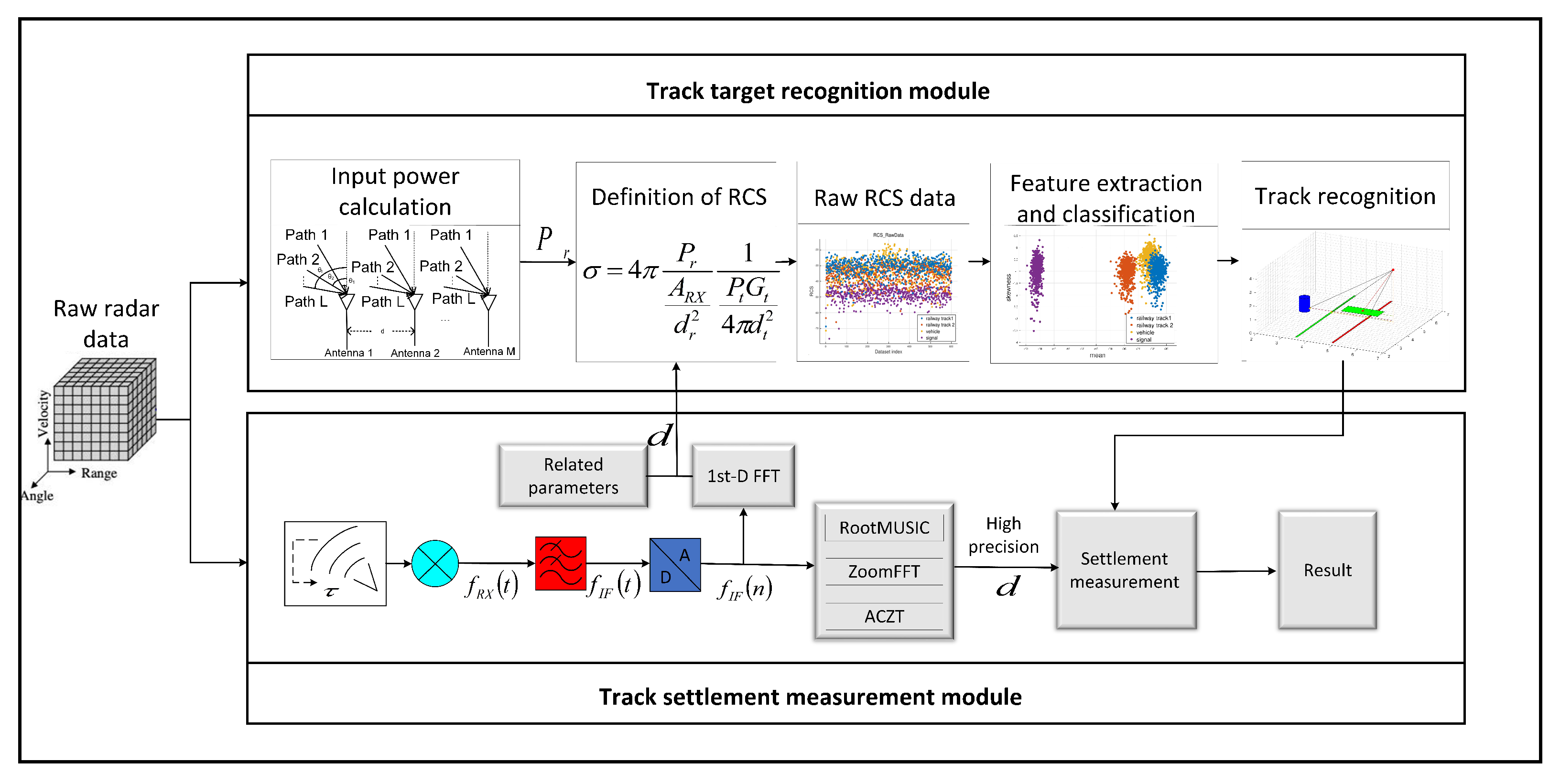 Remotesensing 14 00294 g001