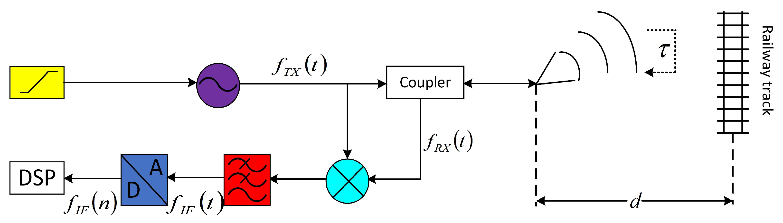 Remotesensing 14 00294 g005