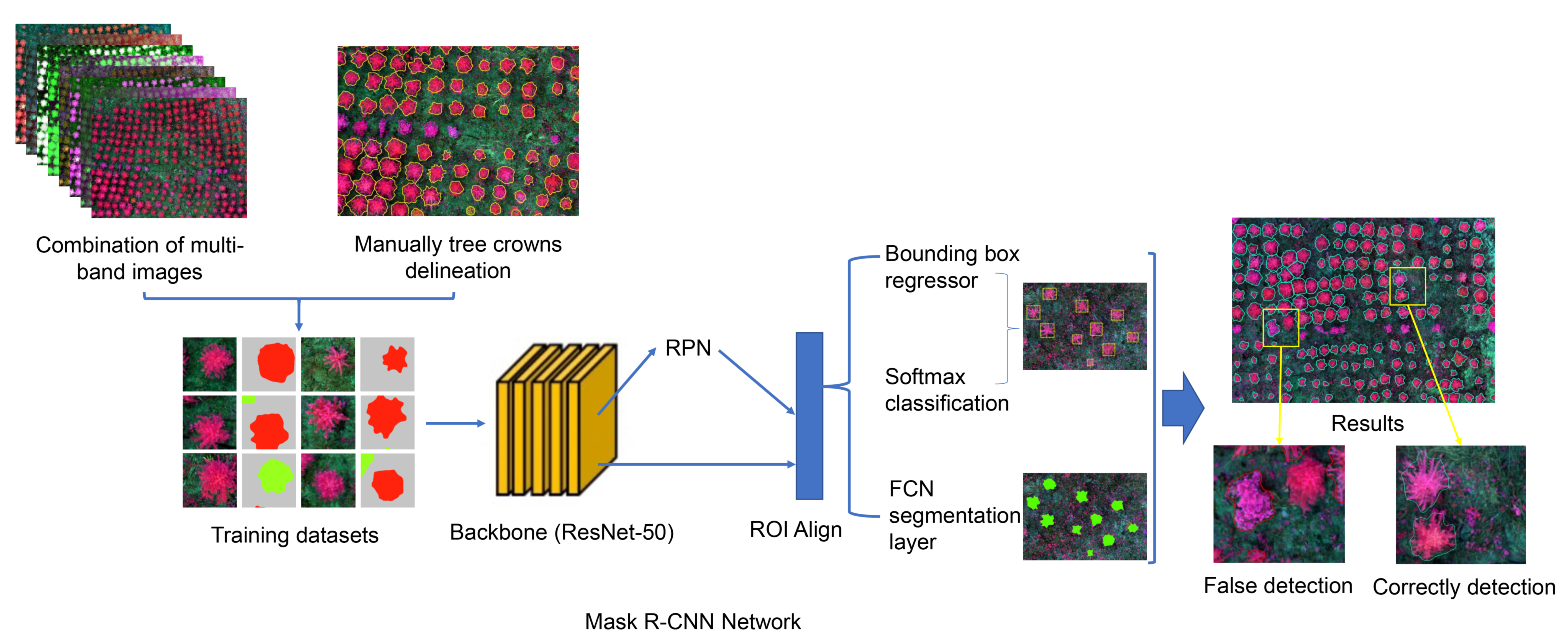 Remotesensing 14 00295 g004