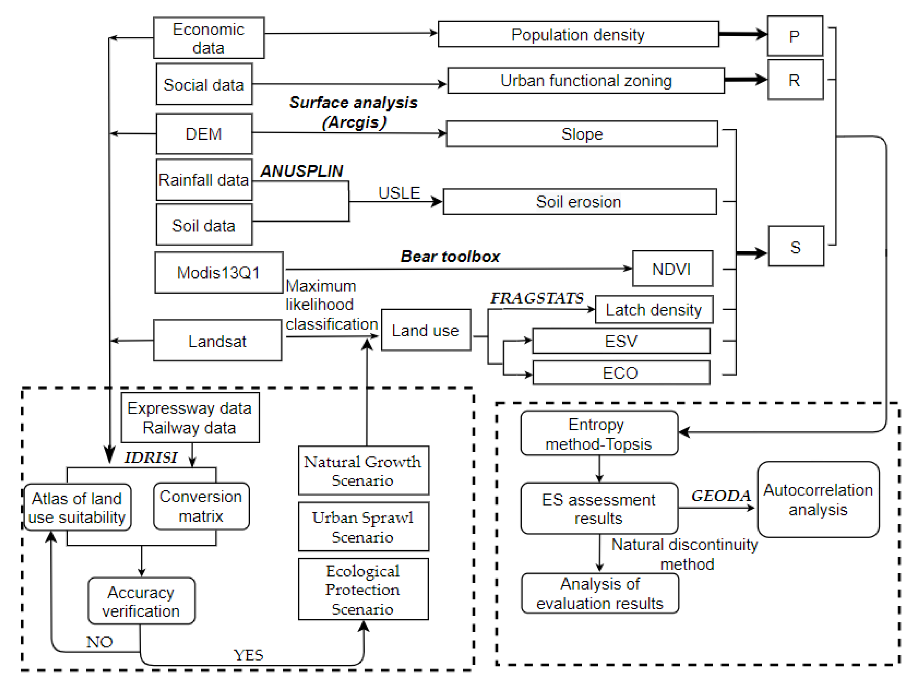 Remotesensing 14 00296 g002