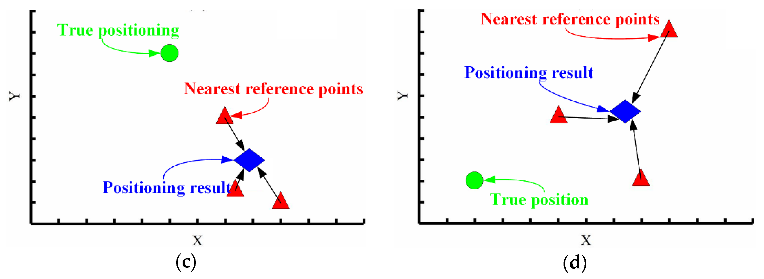 Remotesensing 14 00297 g001b
