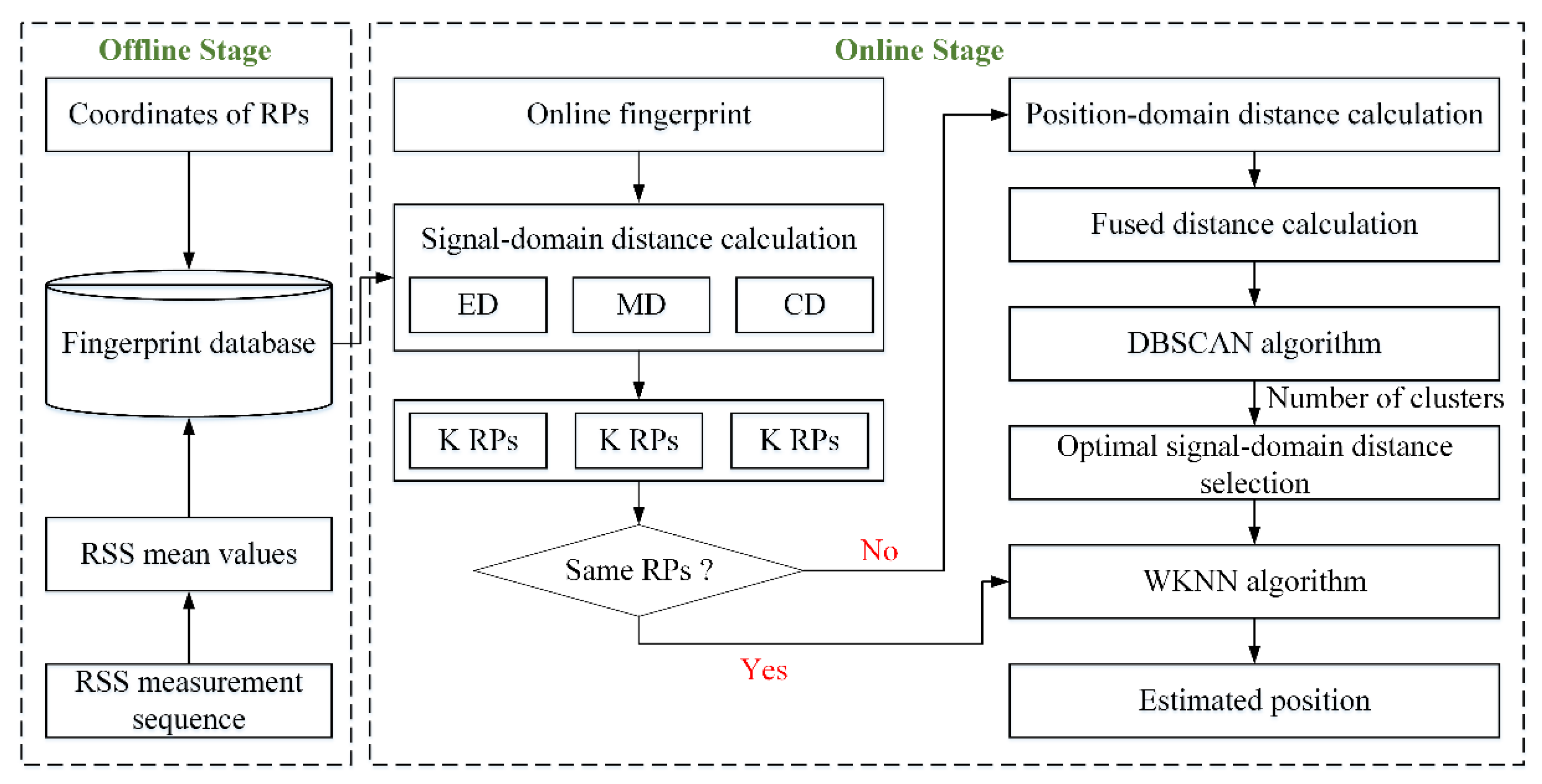 Remotesensing 14 00297 g003