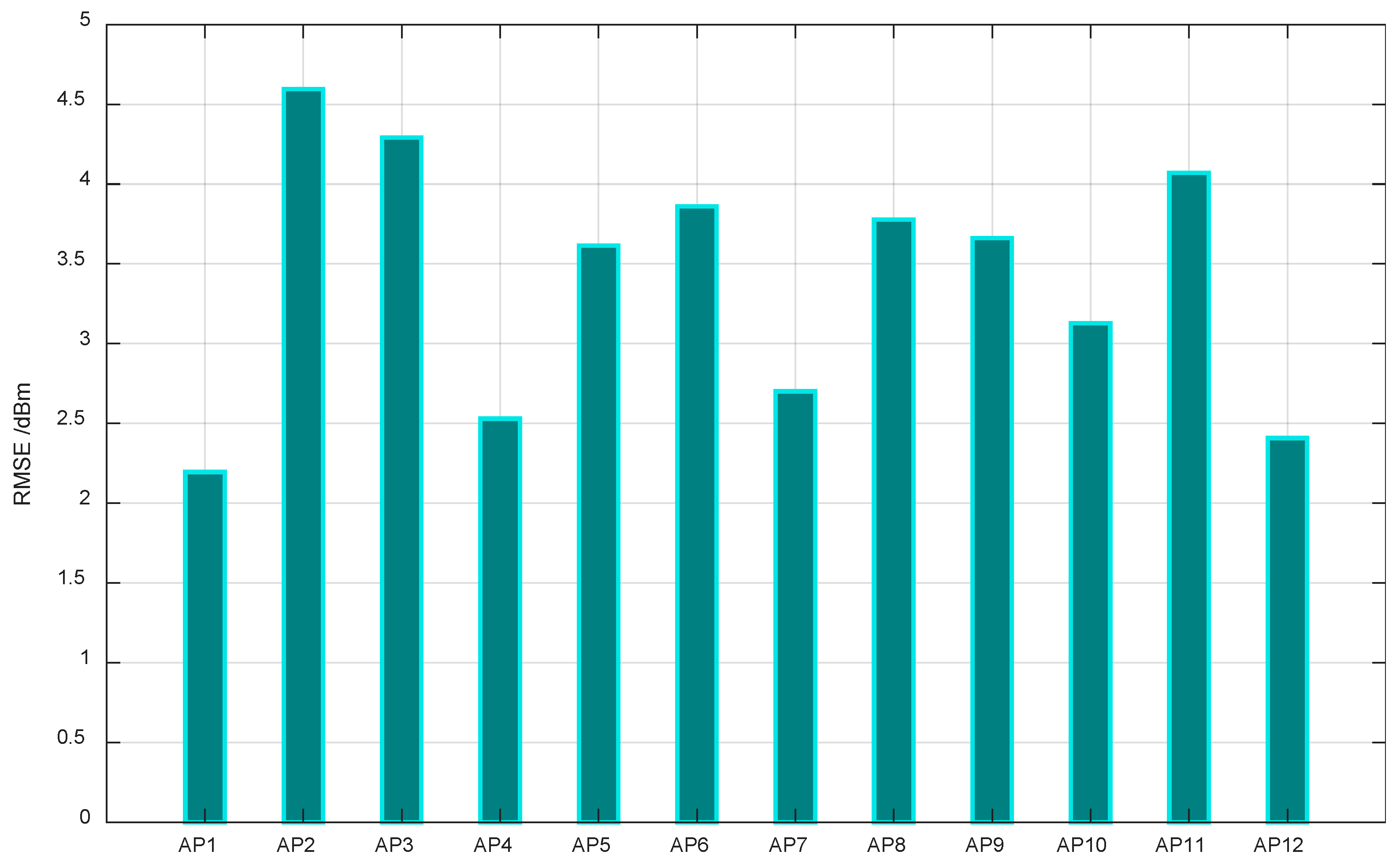 Remotesensing 14 00297 g006