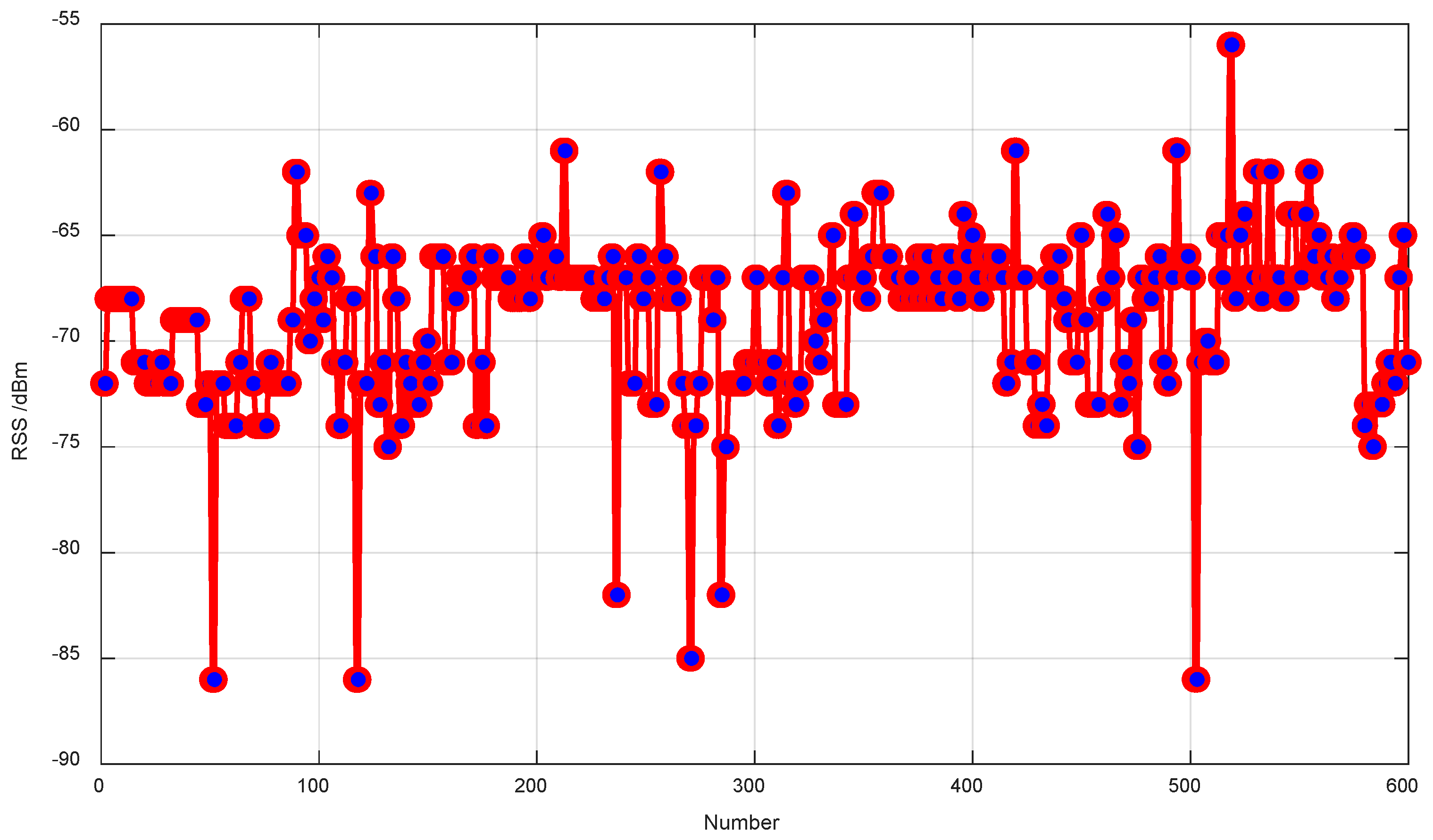 Remotesensing 14 00297 g007