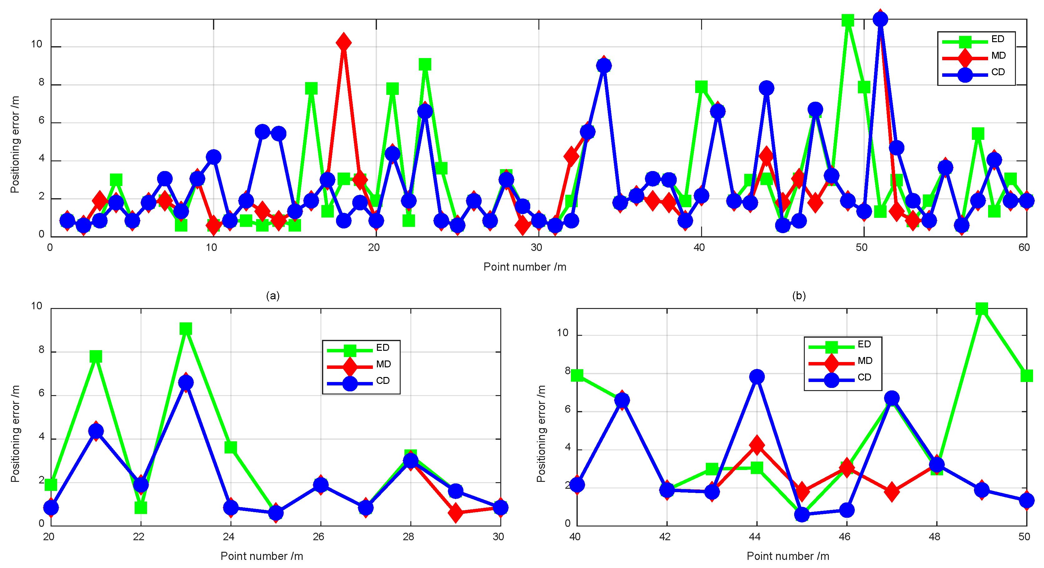 Remotesensing 14 00297 g009