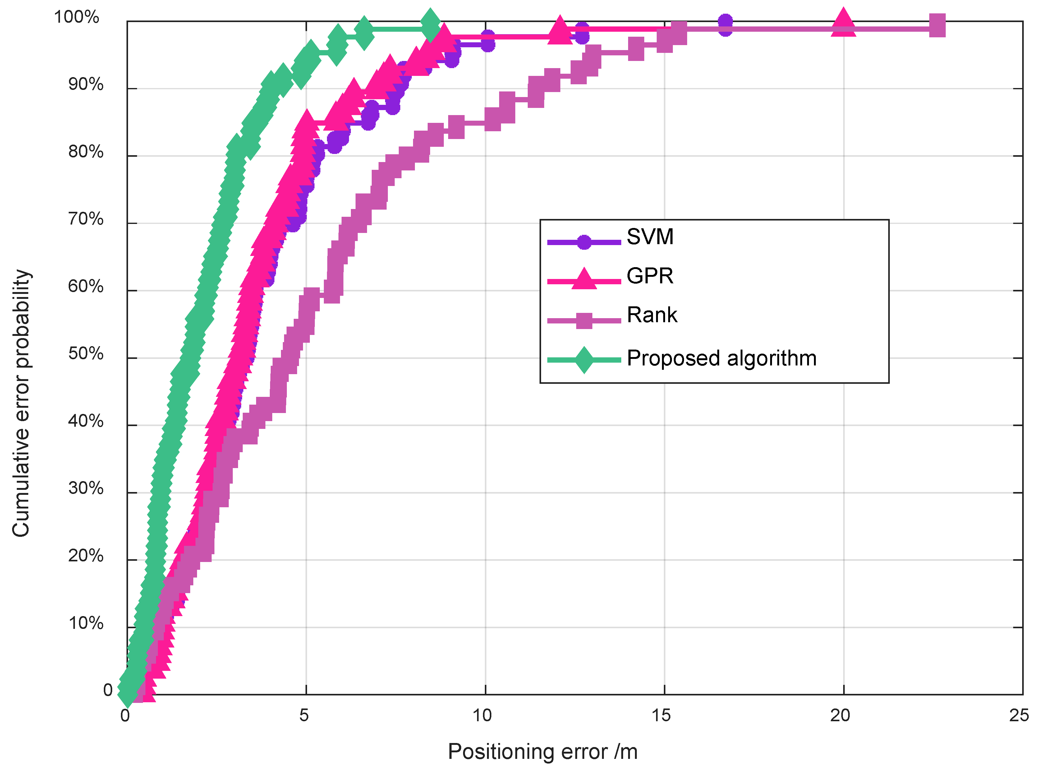Remotesensing 14 00297 g013
