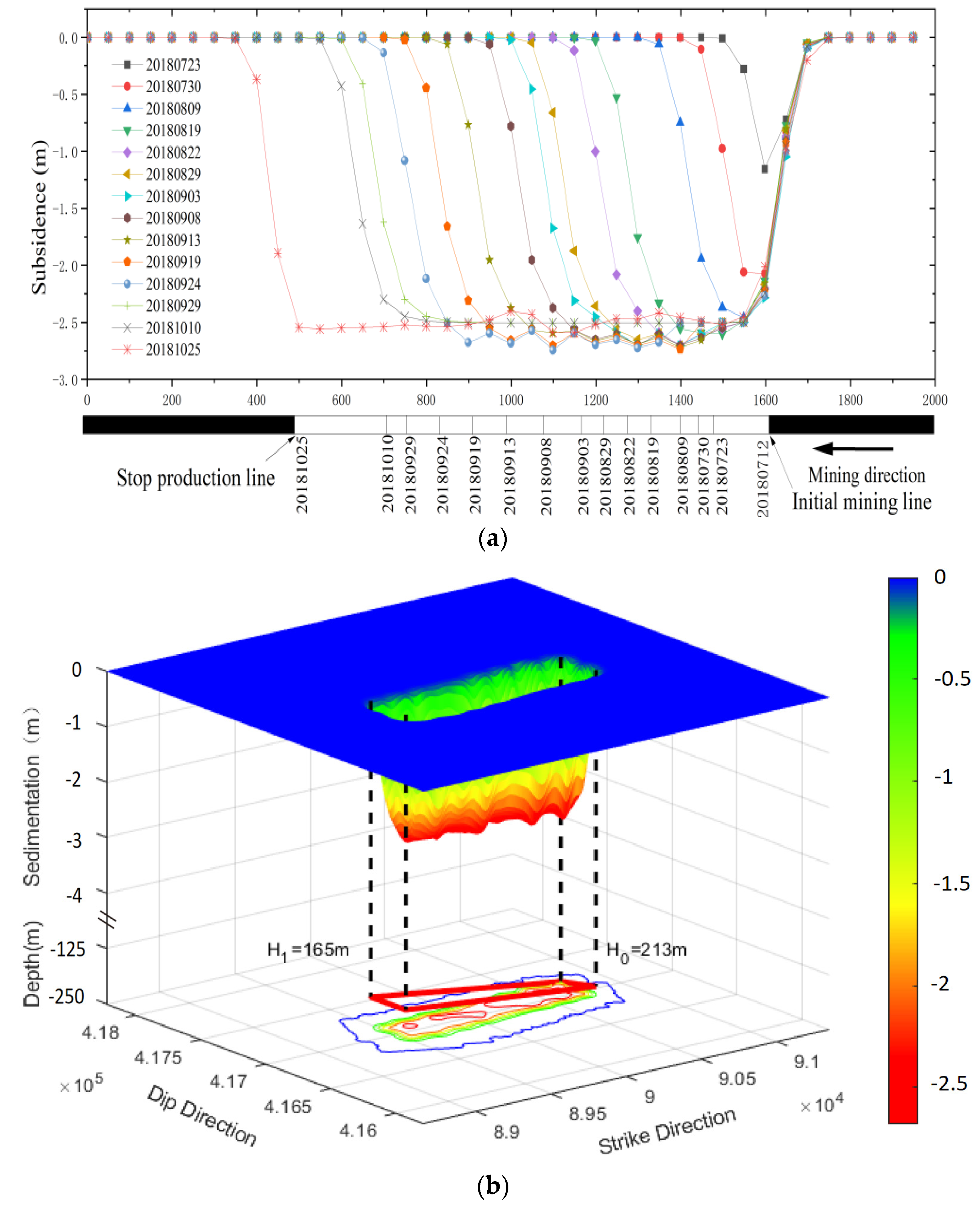 Remotesensing 14 00299 g012 550